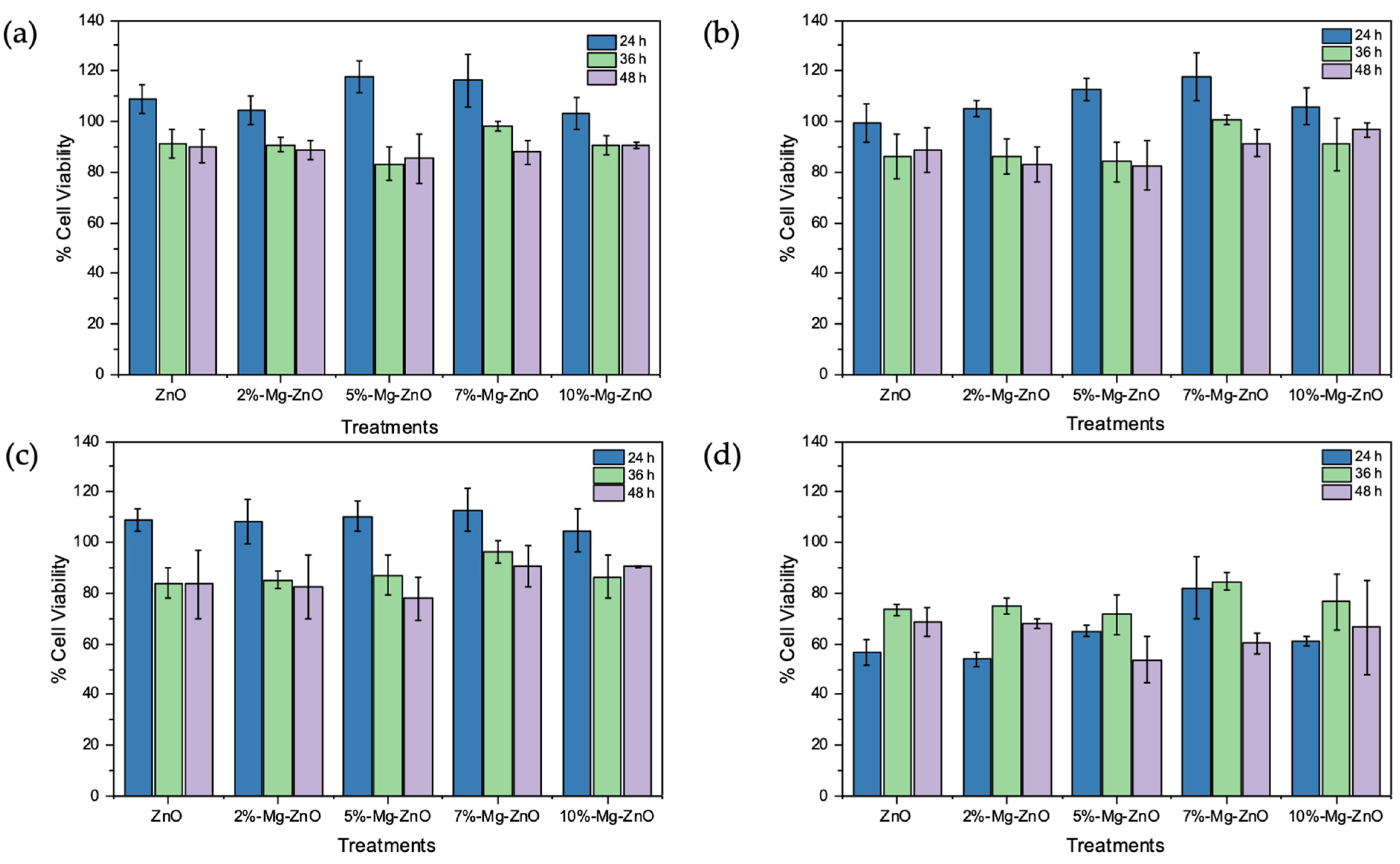 Nanomaterials 12 03564 g0a3