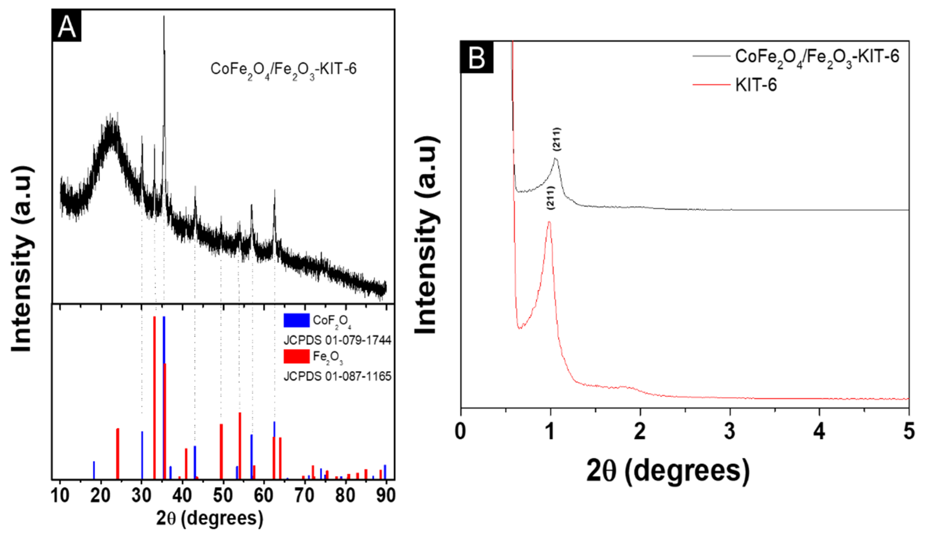 Nanomaterials 12 03566 g001 Nanomaterials 12 03566 g001
