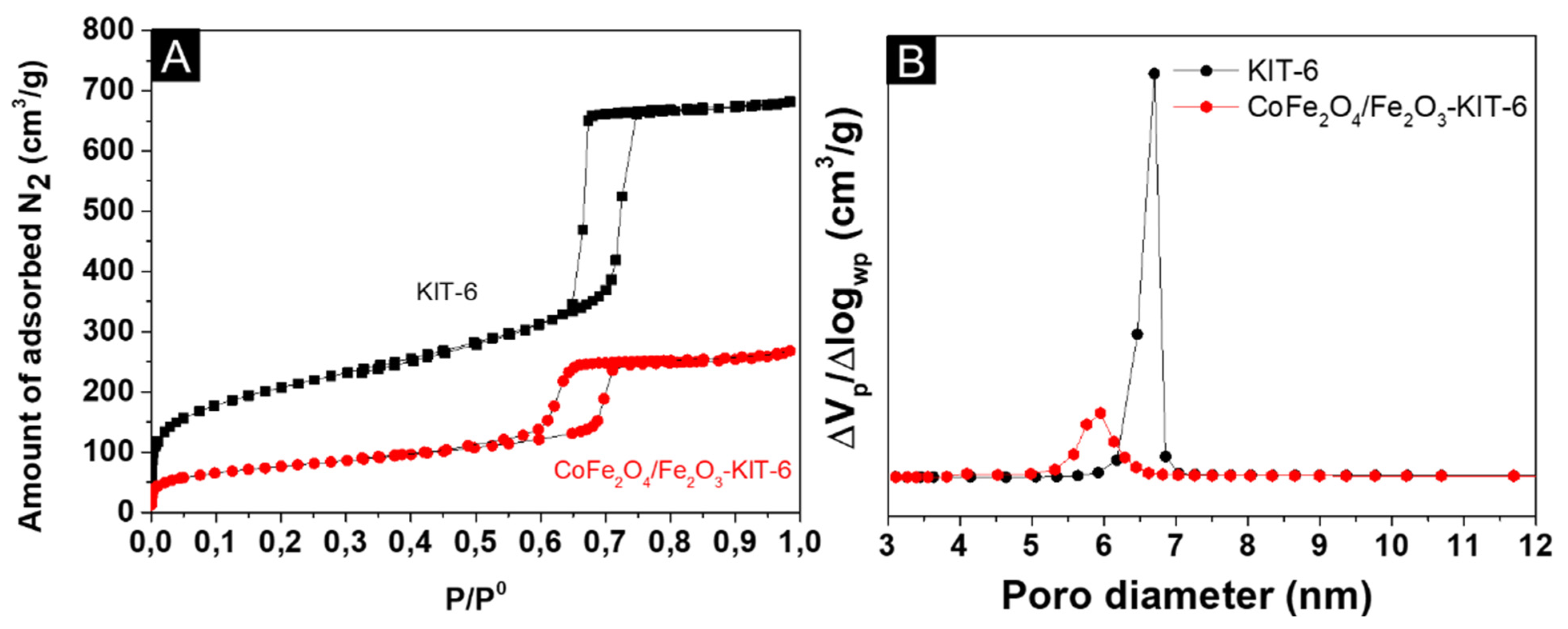 Nanomaterials 12 03566 g002 Nanomaterials 12 03566 g002