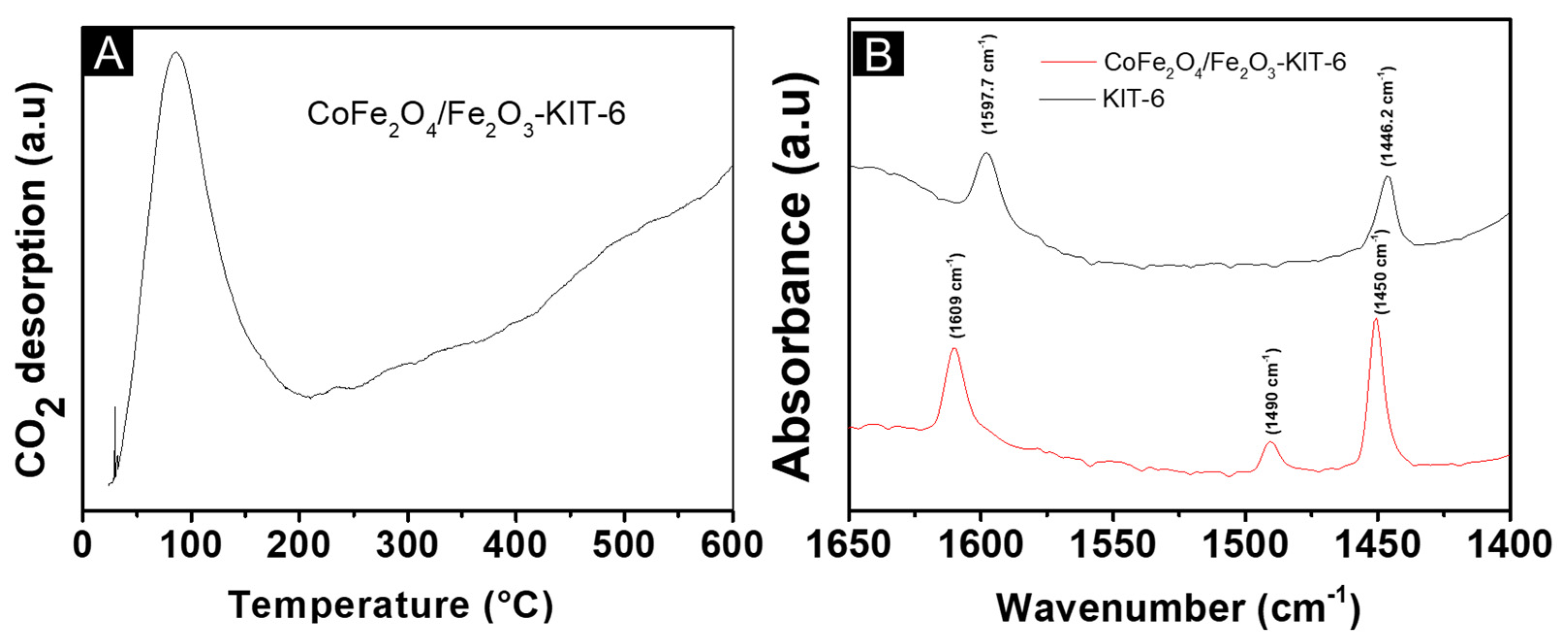 Nanomaterials 12 03566 g005 Nanomaterials 12 03566 g005