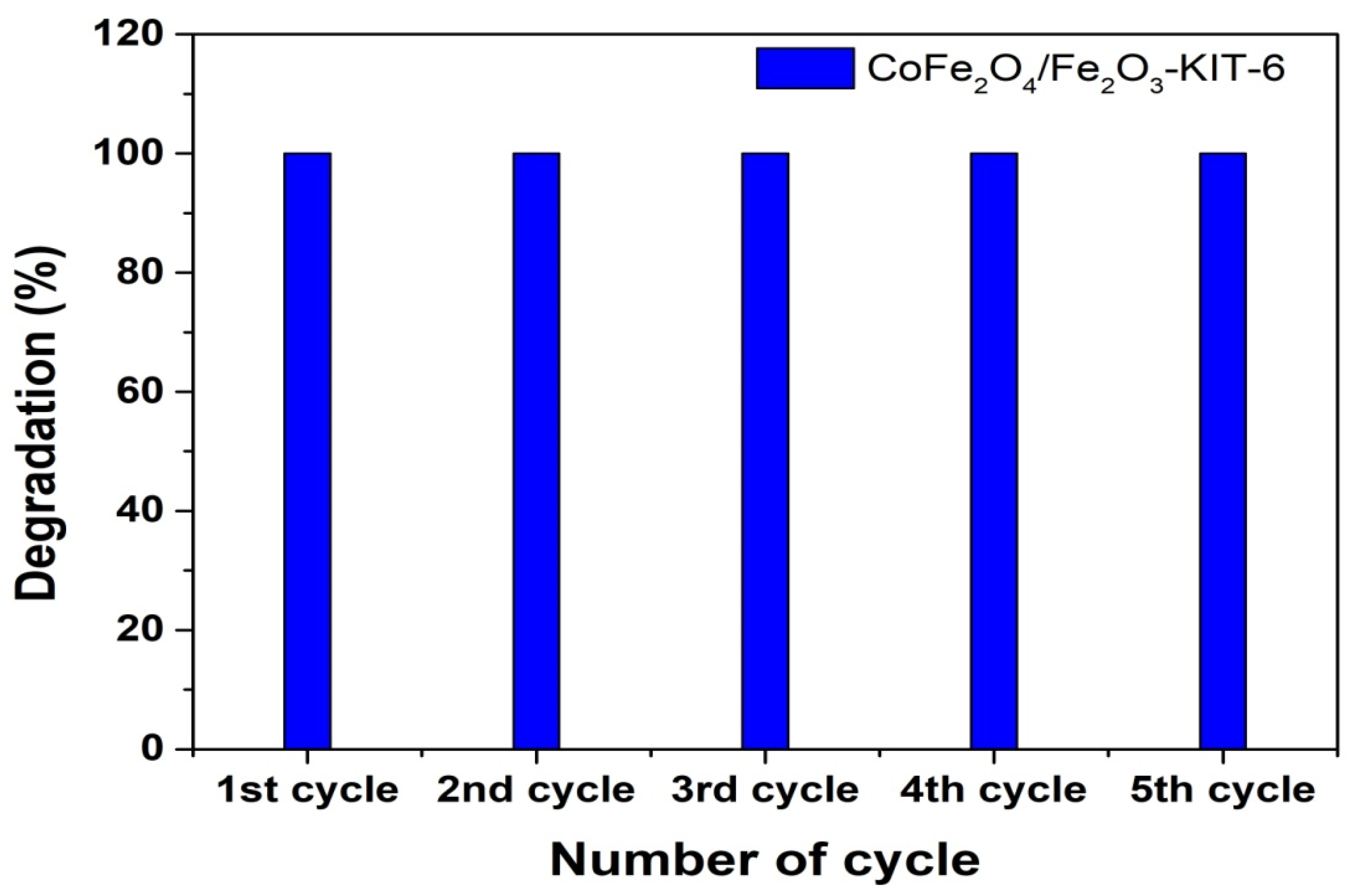 Nanomaterials 12 03566 g010 Nanomaterials 12 03566 g010