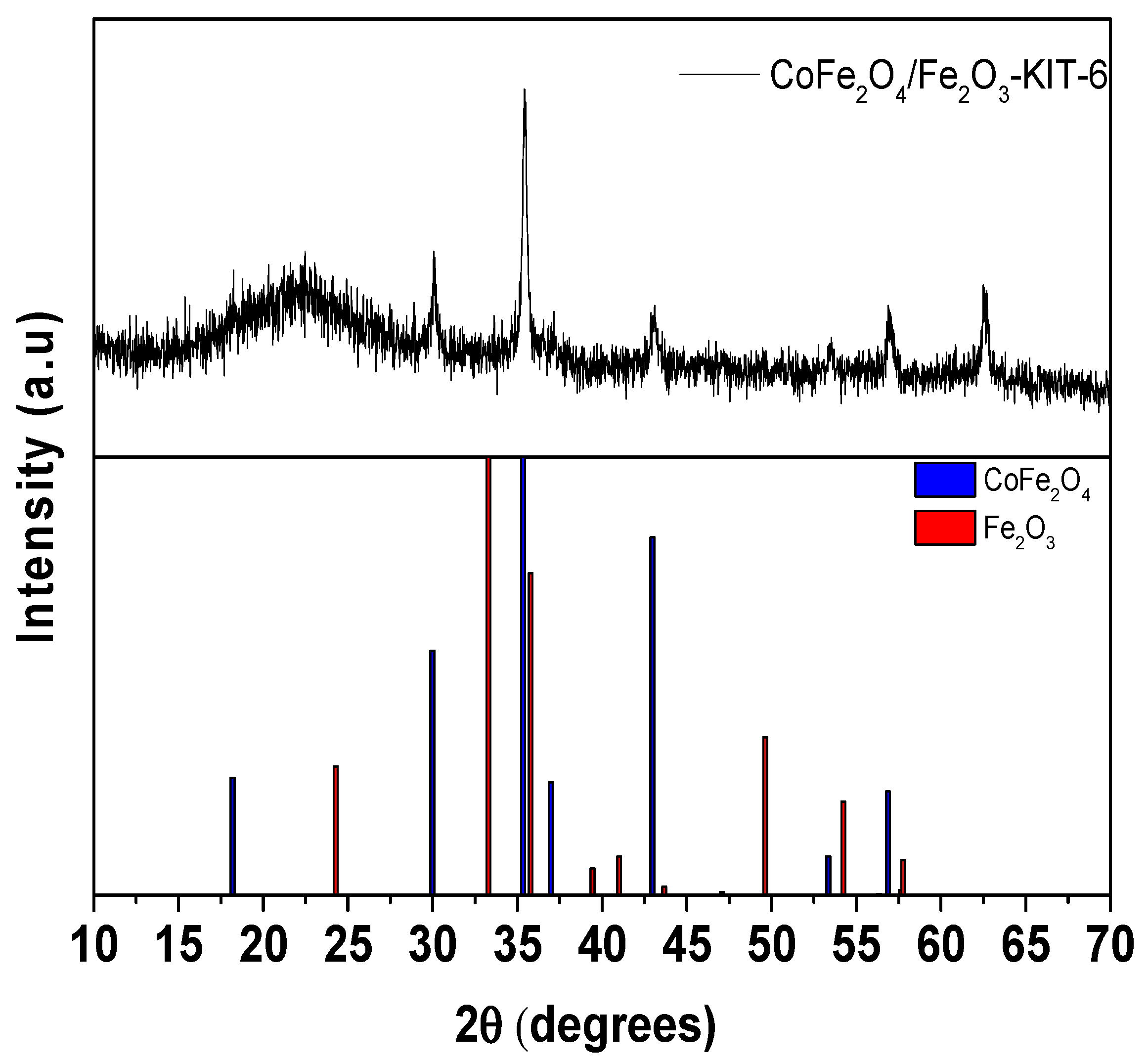 Nanomaterials 12 03566 g011 Nanomaterials 12 03566 g011