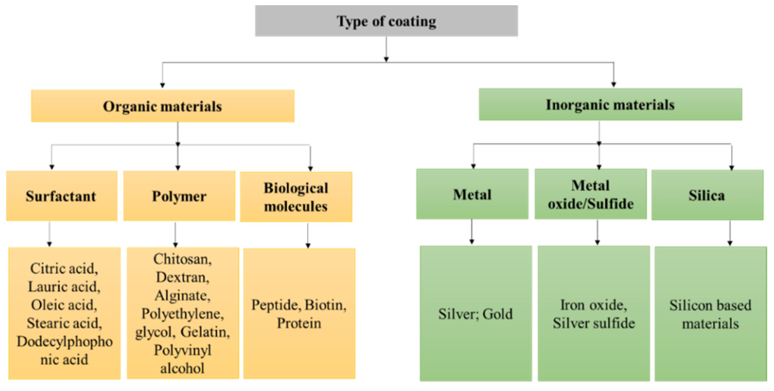 Nanomaterials 12 03567 g001 Nanomaterials 12 03567 g001
