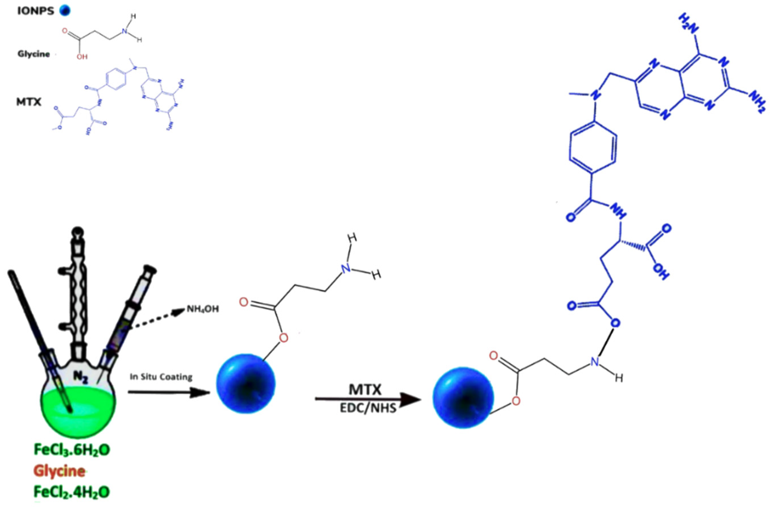 Nanomaterials 12 03567 g003 Nanomaterials 12 03567 g003