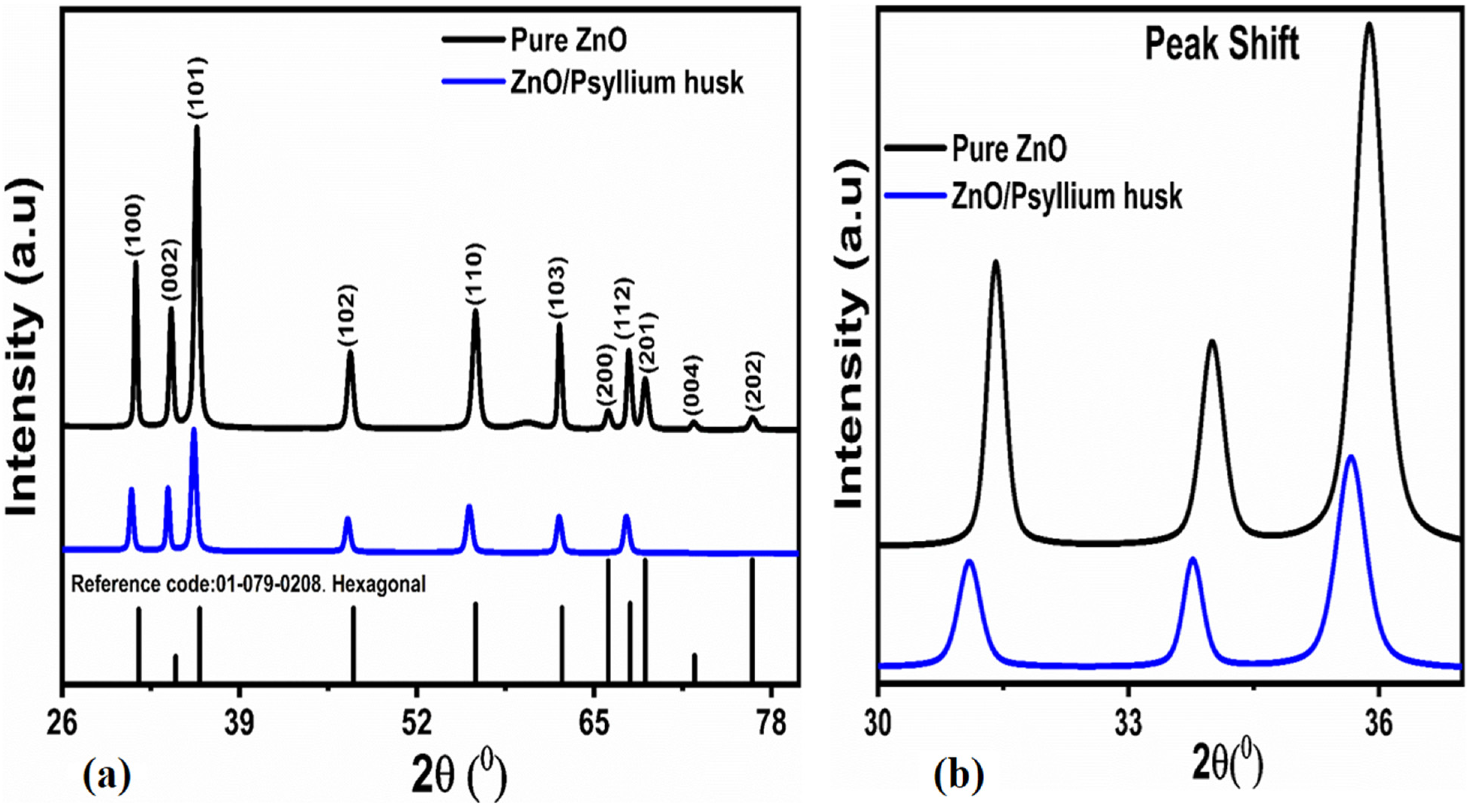 Nanomaterials 12 03568 g001 Nanomaterials 12 03568 g001