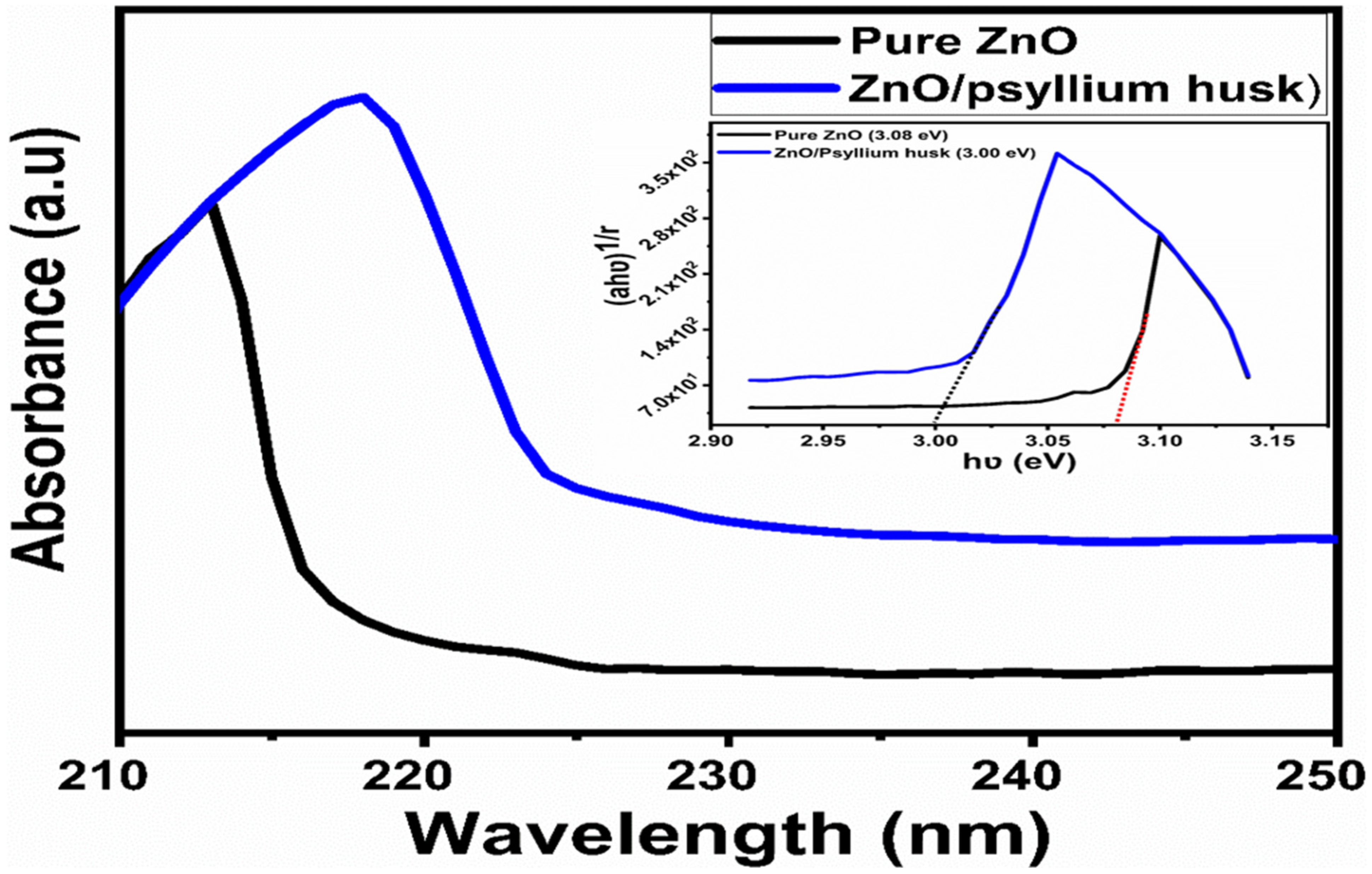 Nanomaterials 12 03568 g004 Nanomaterials 12 03568 g004