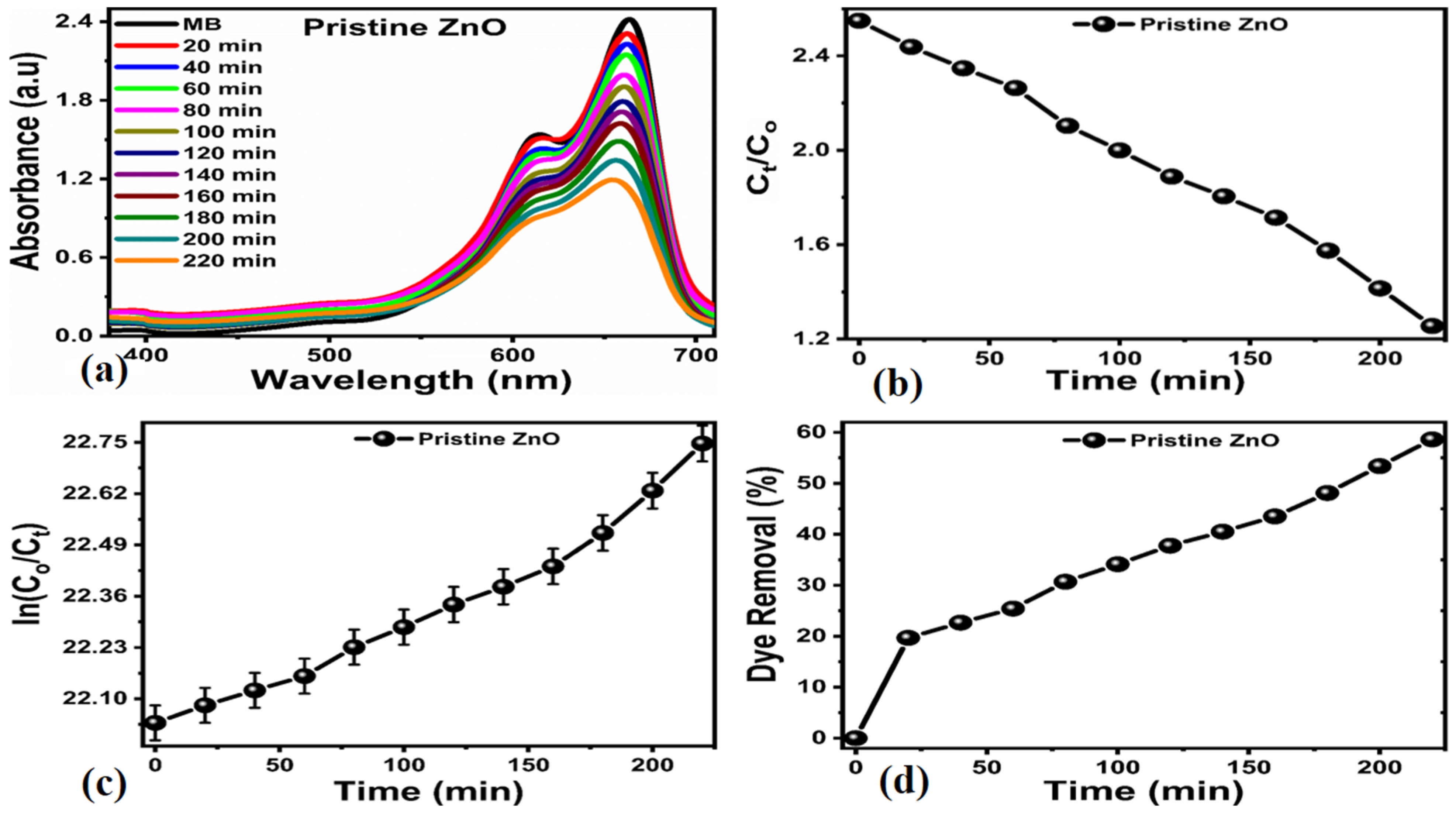 Nanomaterials 12 03568 g006 Nanomaterials 12 03568 g006