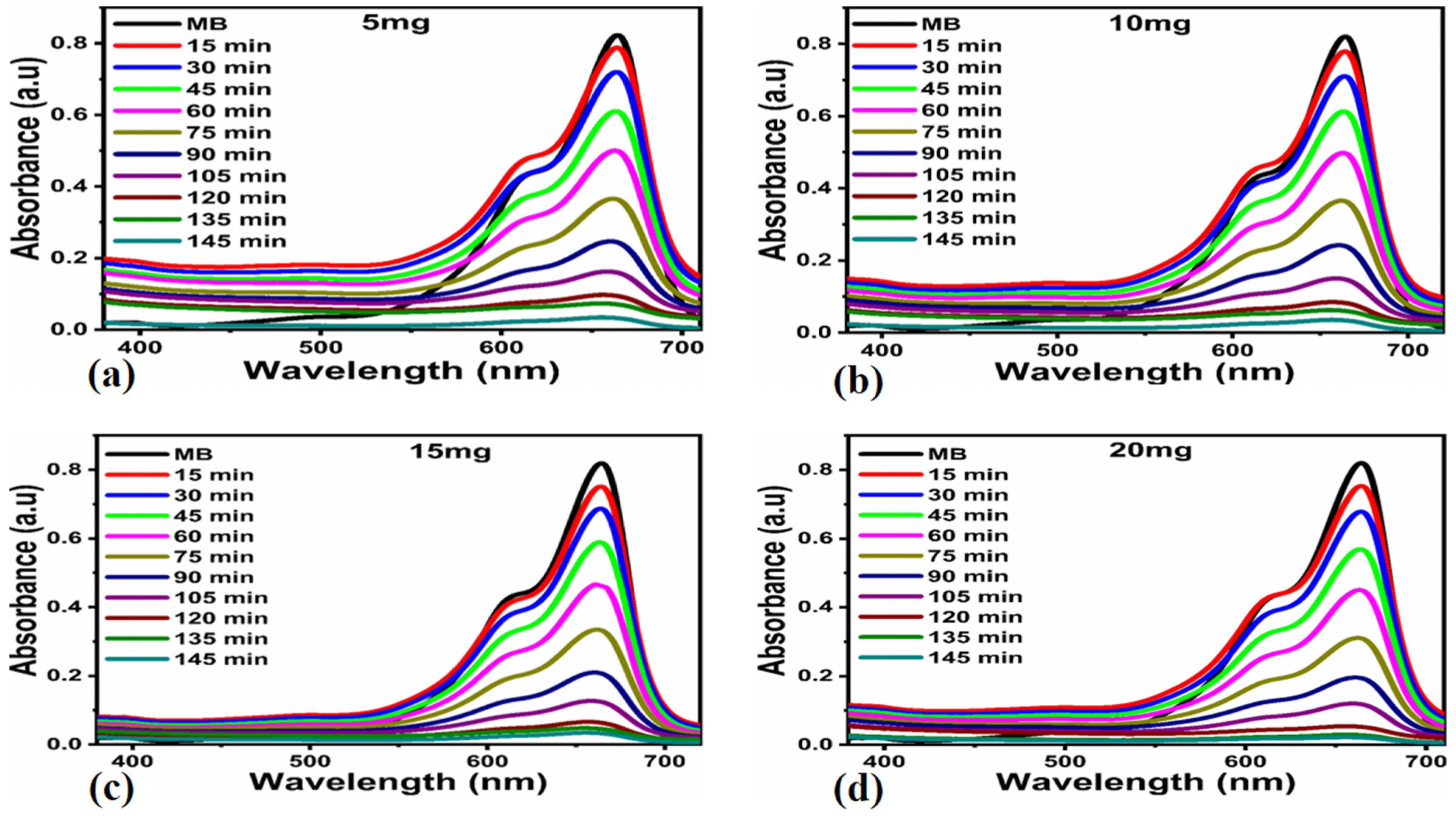 Nanomaterials 12 03568 g007 Nanomaterials 12 03568 g007