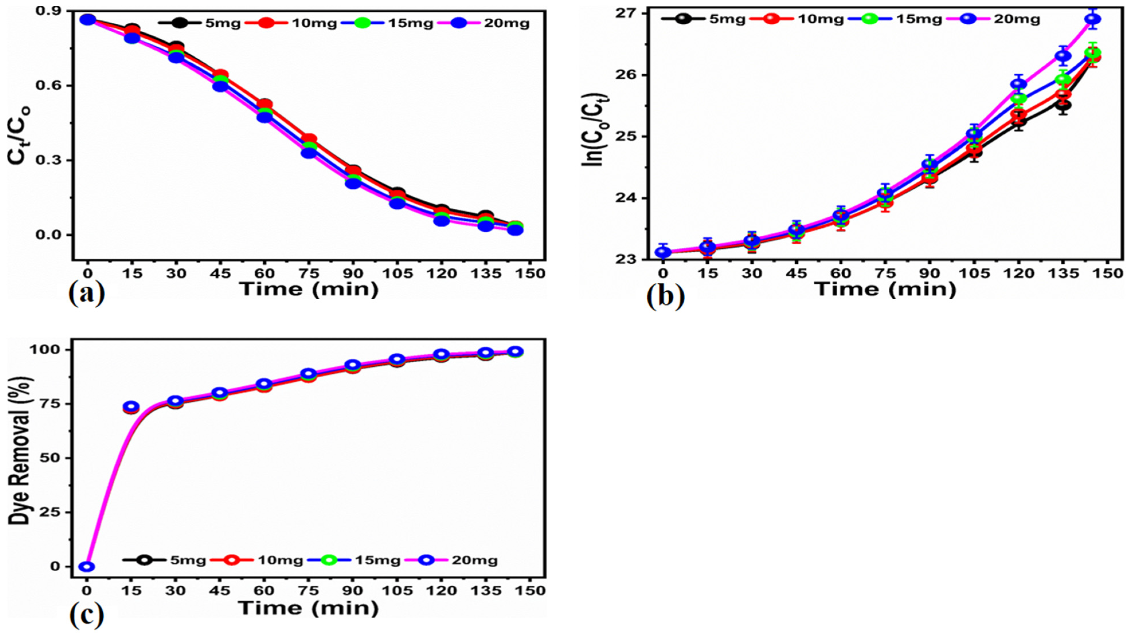 Nanomaterials 12 03568 g008 Nanomaterials 12 03568 g008