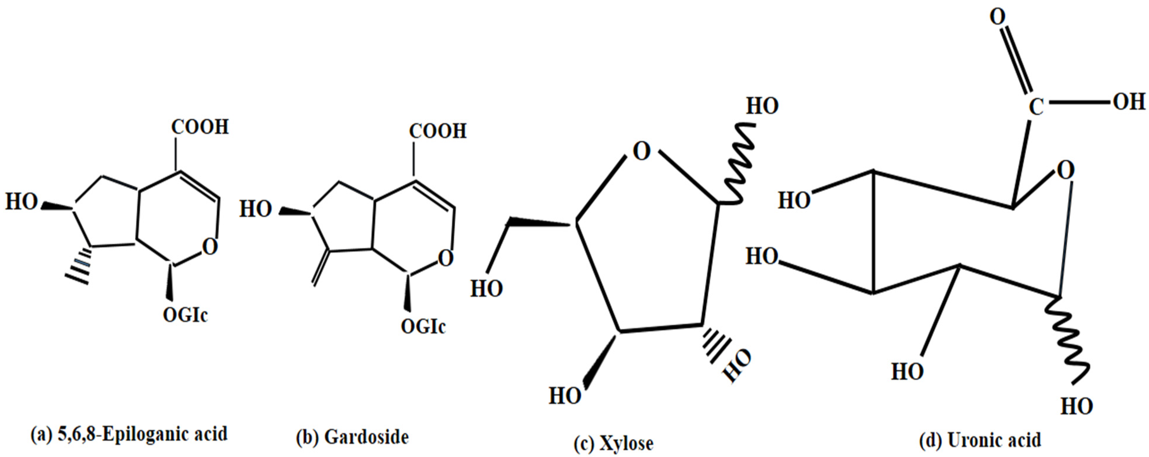 Nanomaterials 12 03568 sch001 Nanomaterials 12 03568 sch001