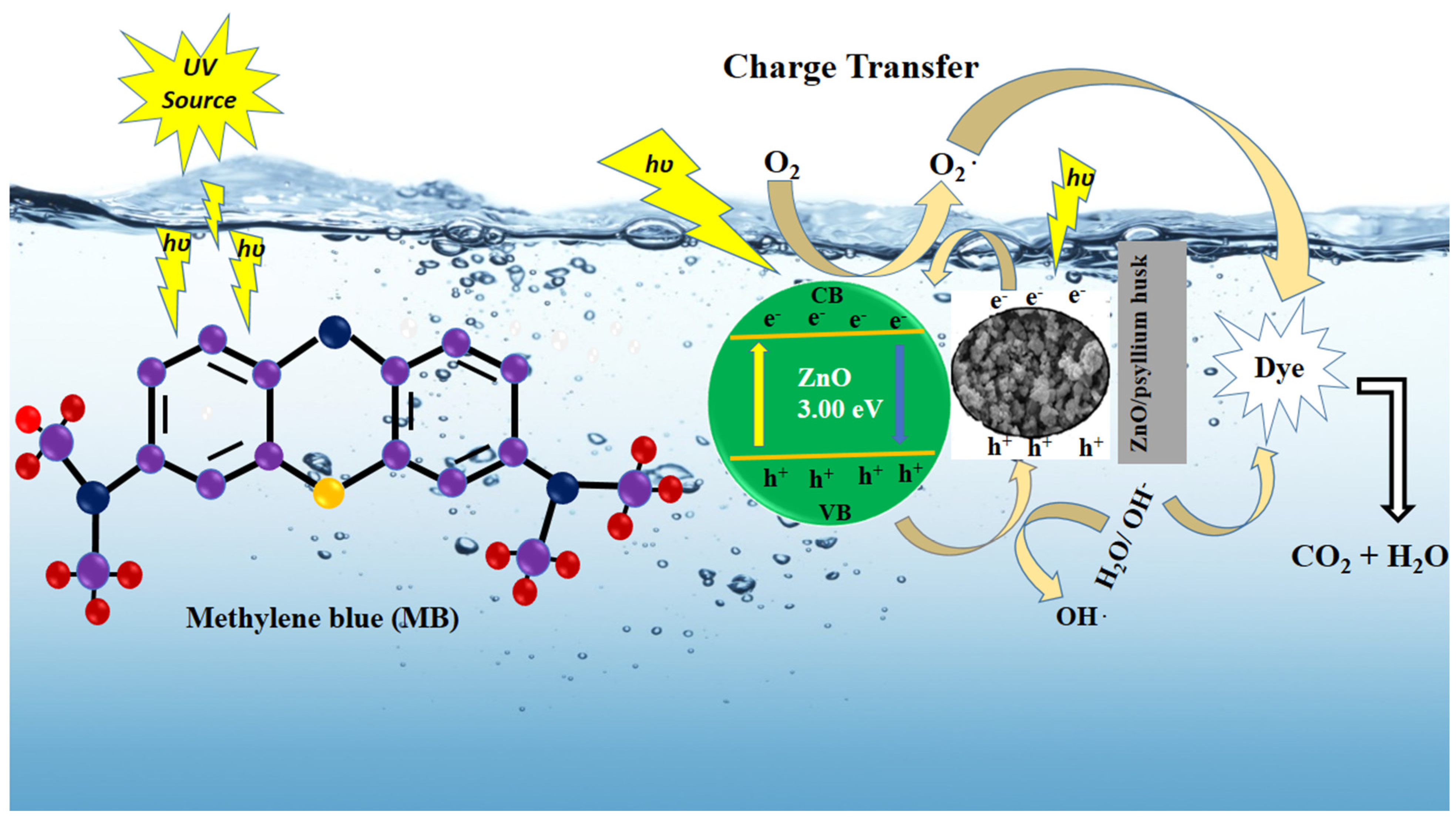Nanomaterials 12 03568 sch002 Nanomaterials 12 03568 sch002