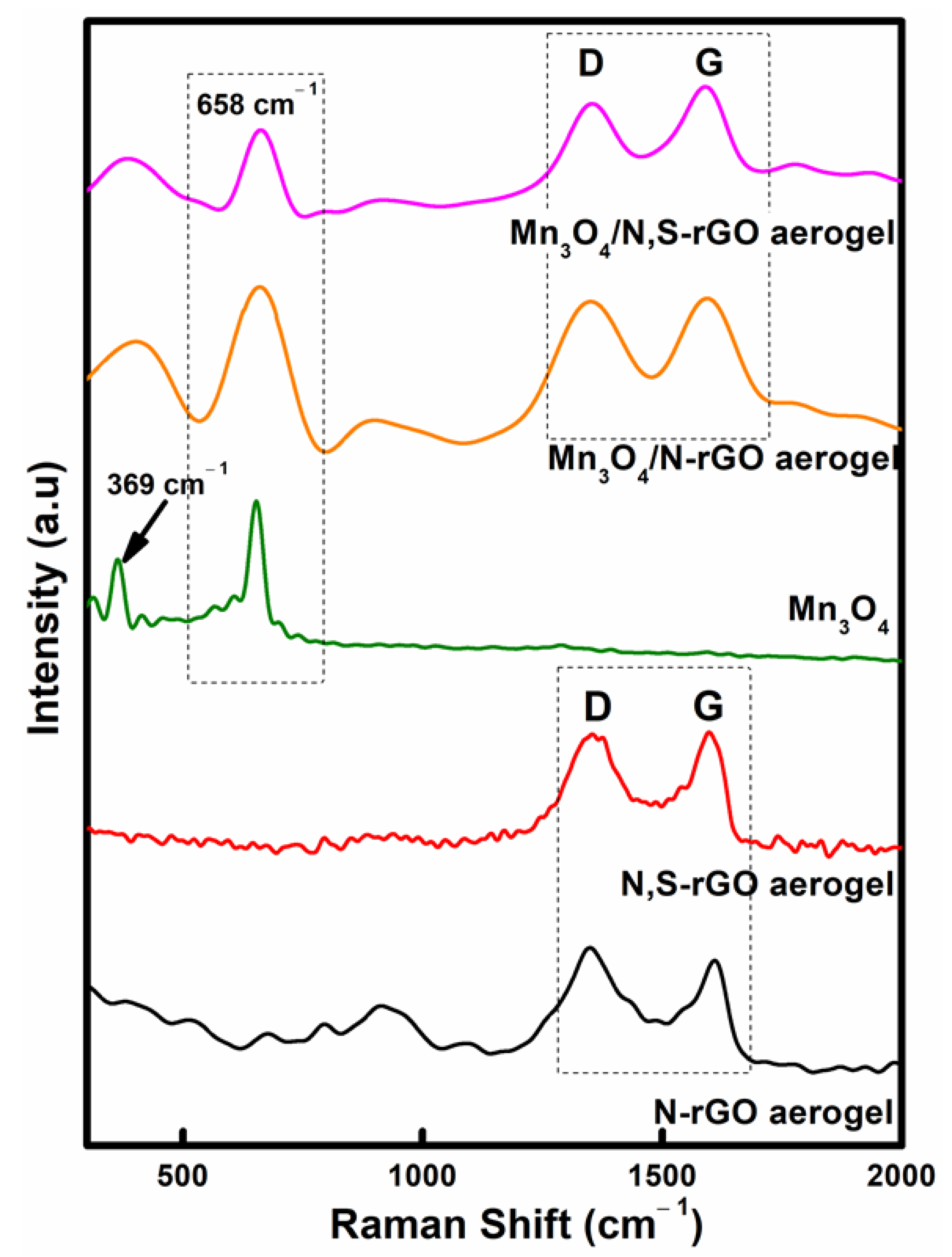 Nanomaterials 12 03569 g005 Nanomaterials 12 03569 g005