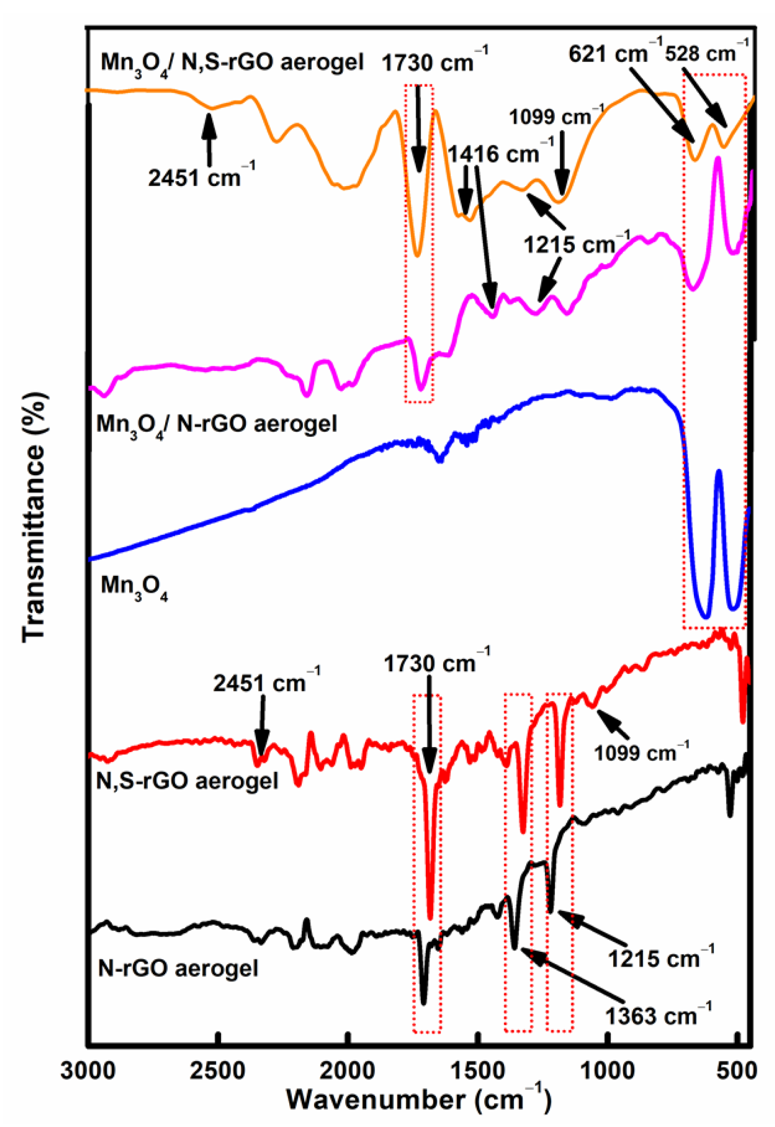 Nanomaterials 12 03569 g006 Nanomaterials 12 03569 g006