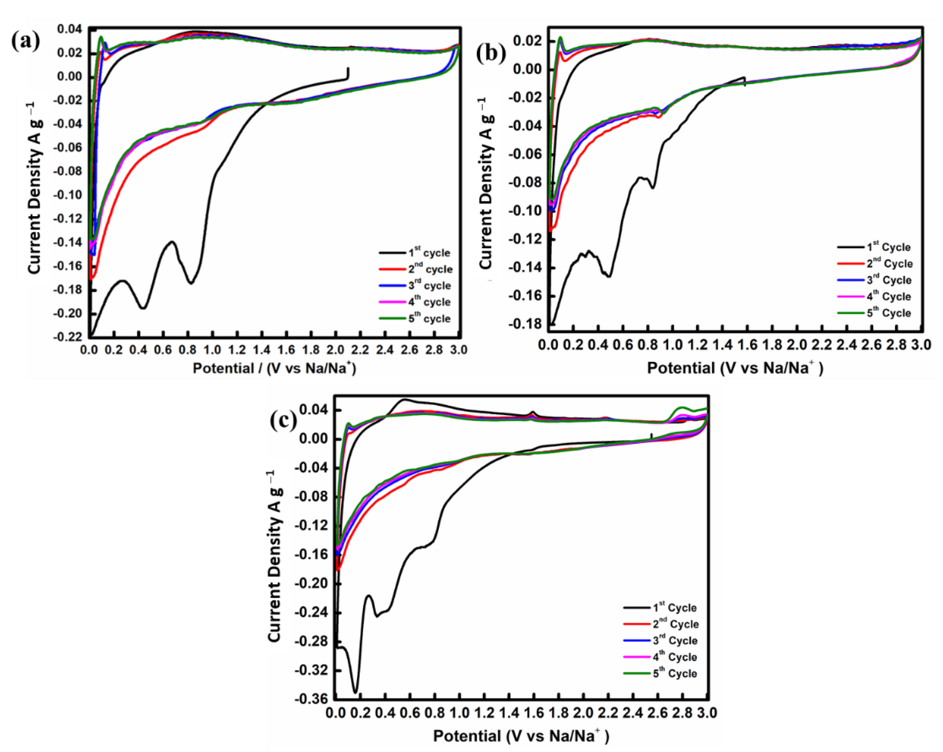 Nanomaterials 12 03569 g008 Nanomaterials 12 03569 g008