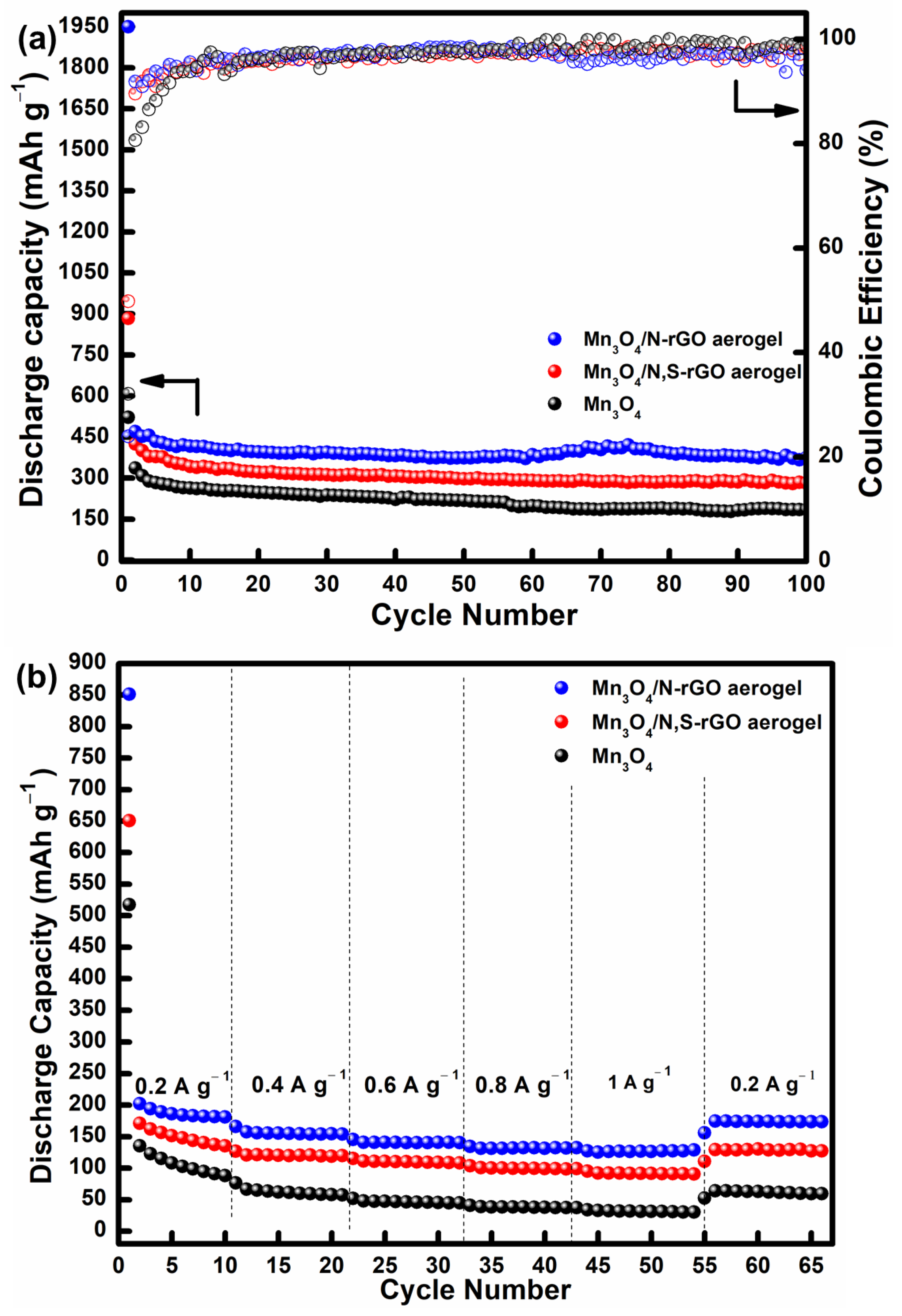 Nanomaterials 12 03569 g010 Nanomaterials 12 03569 g010