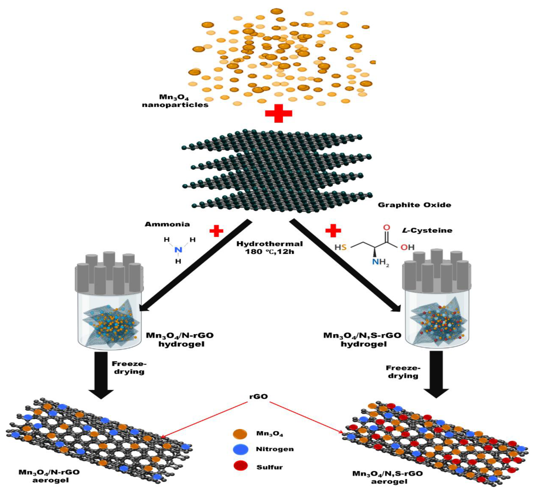 Nanomaterials 12 03569 sch001 Nanomaterials 12 03569 sch001