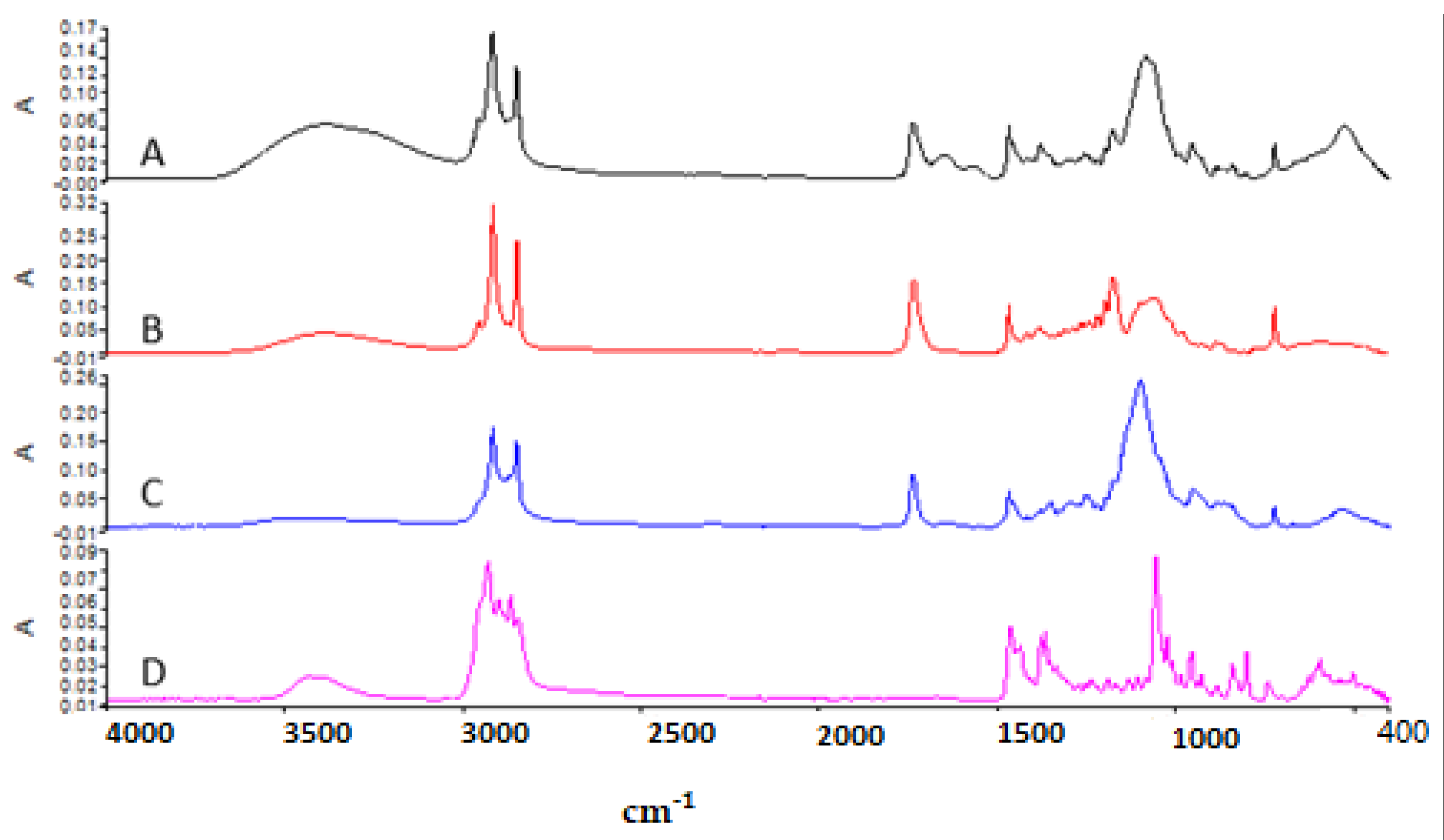 Nanomaterials 12 03570 g004