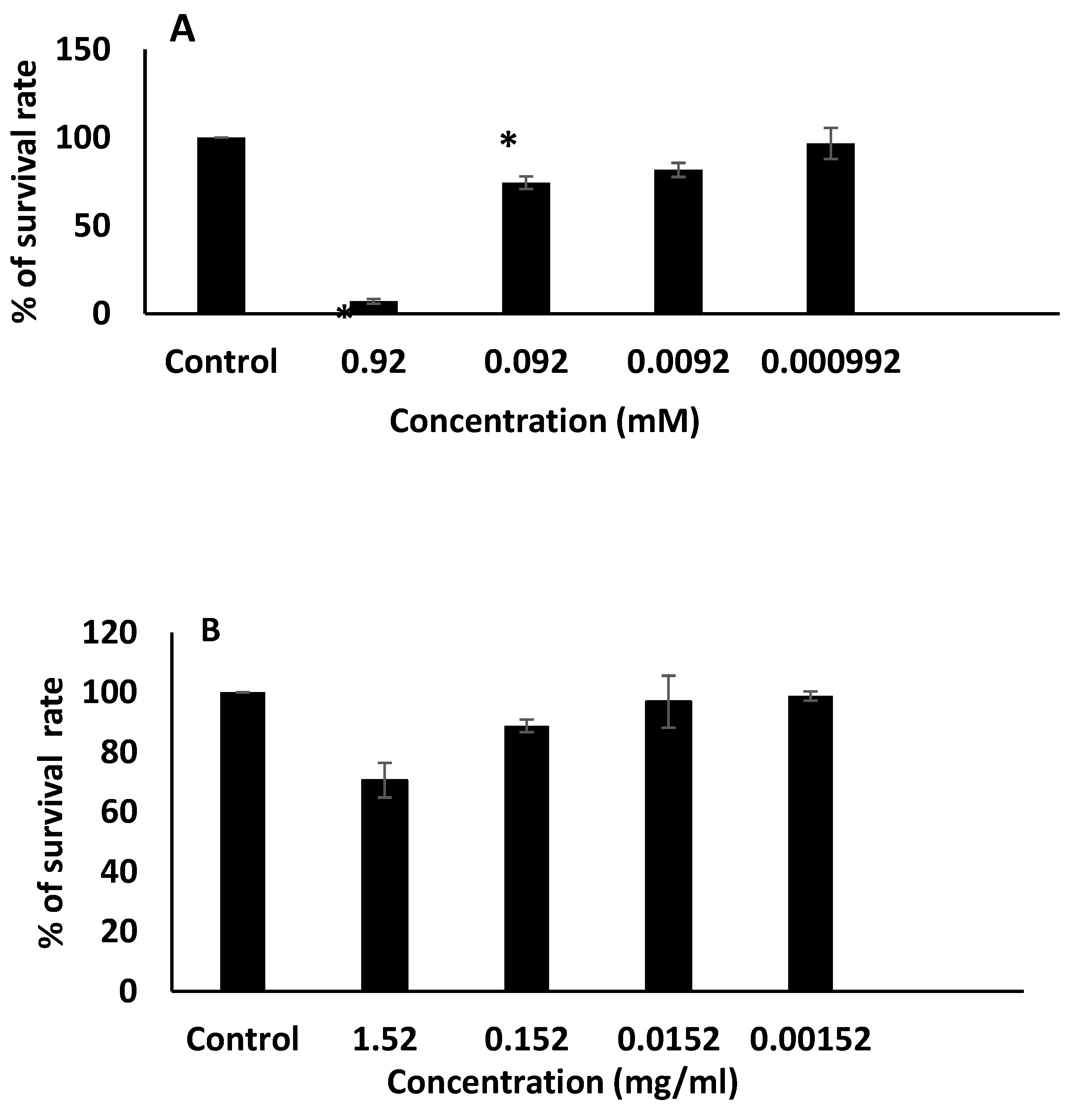 Nanomaterials 12 03570 g007
