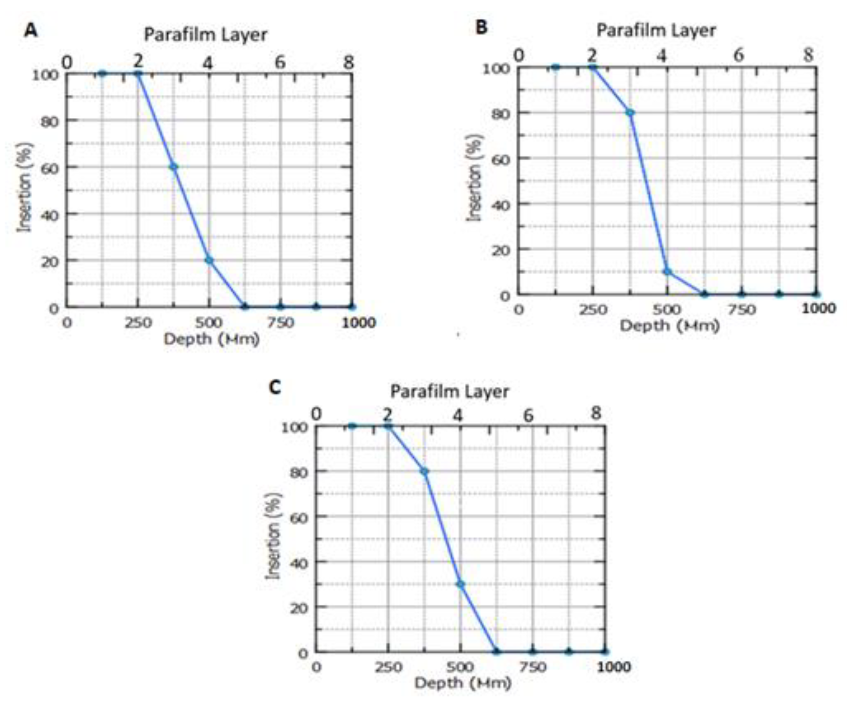 Nanomaterials 12 03570 g009