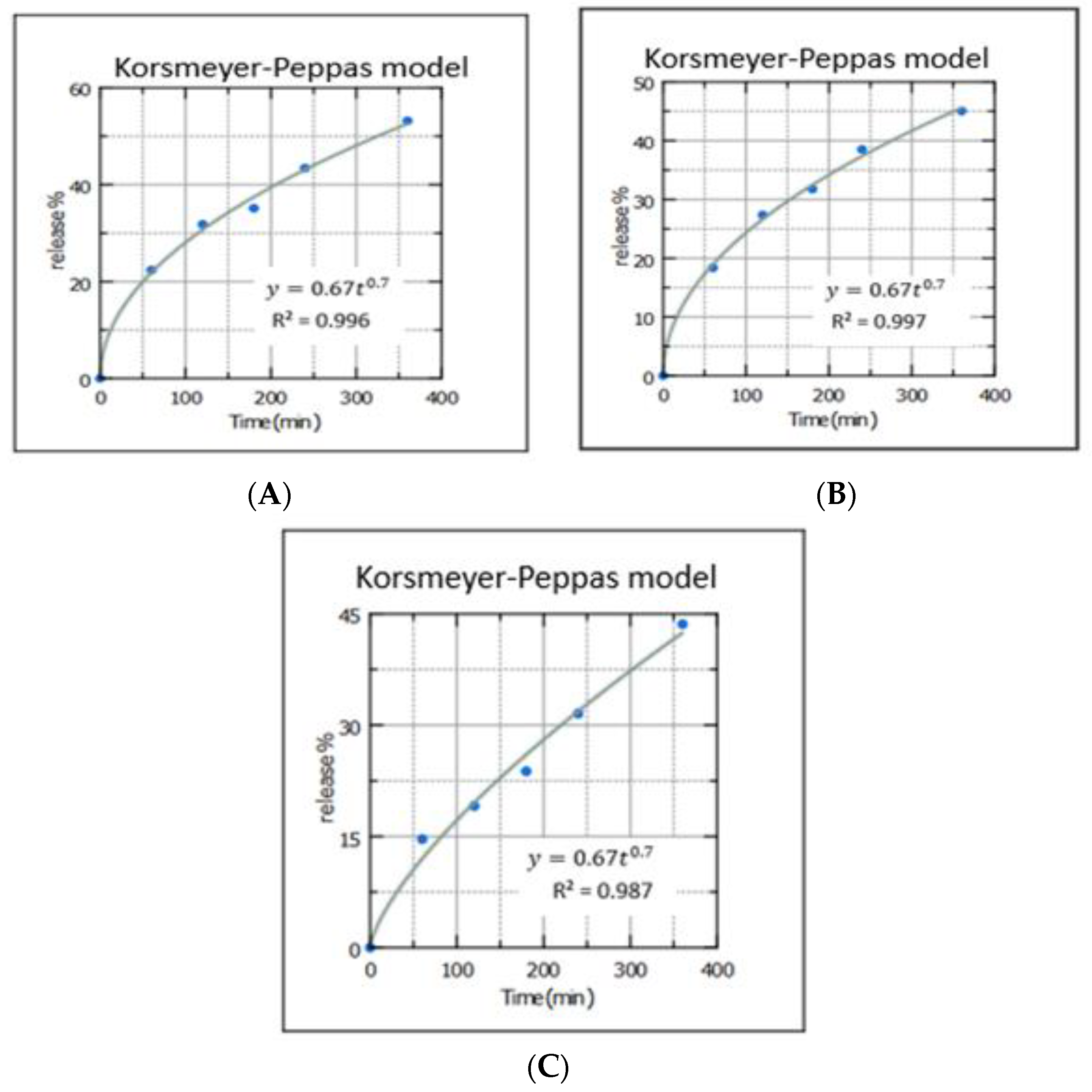 Nanomaterials 12 03570 g012