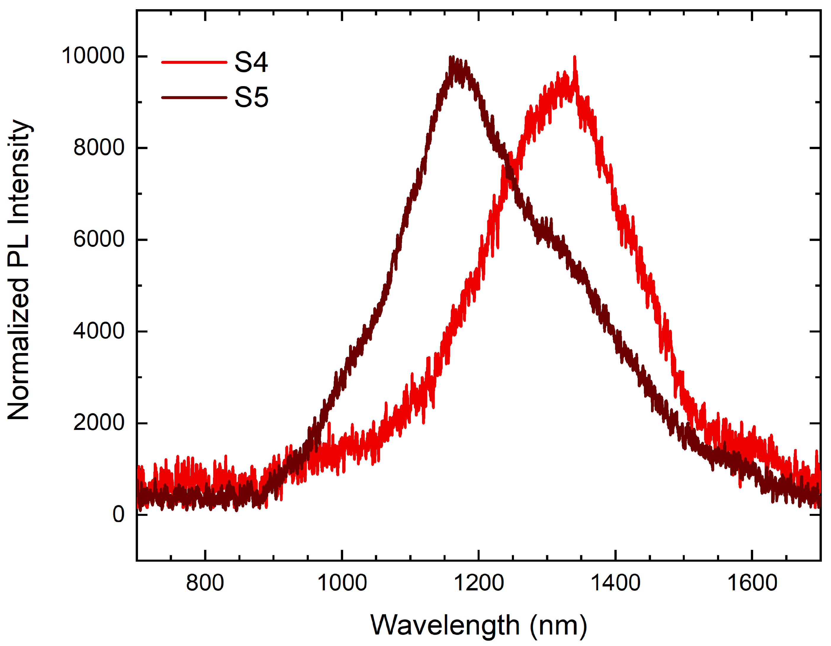 Nanomaterials 12 03571 g002