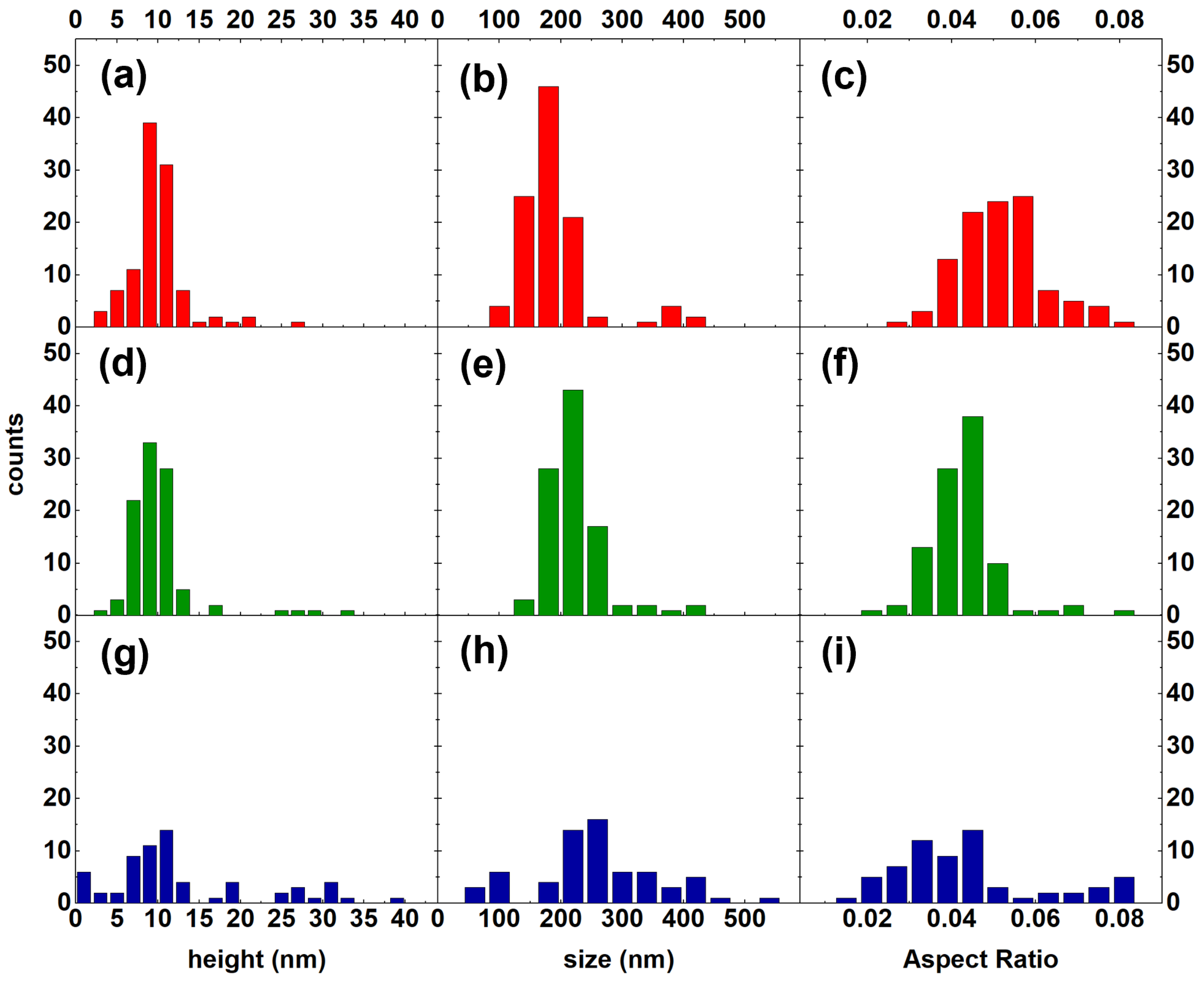 Nanomaterials 12 03571 g003