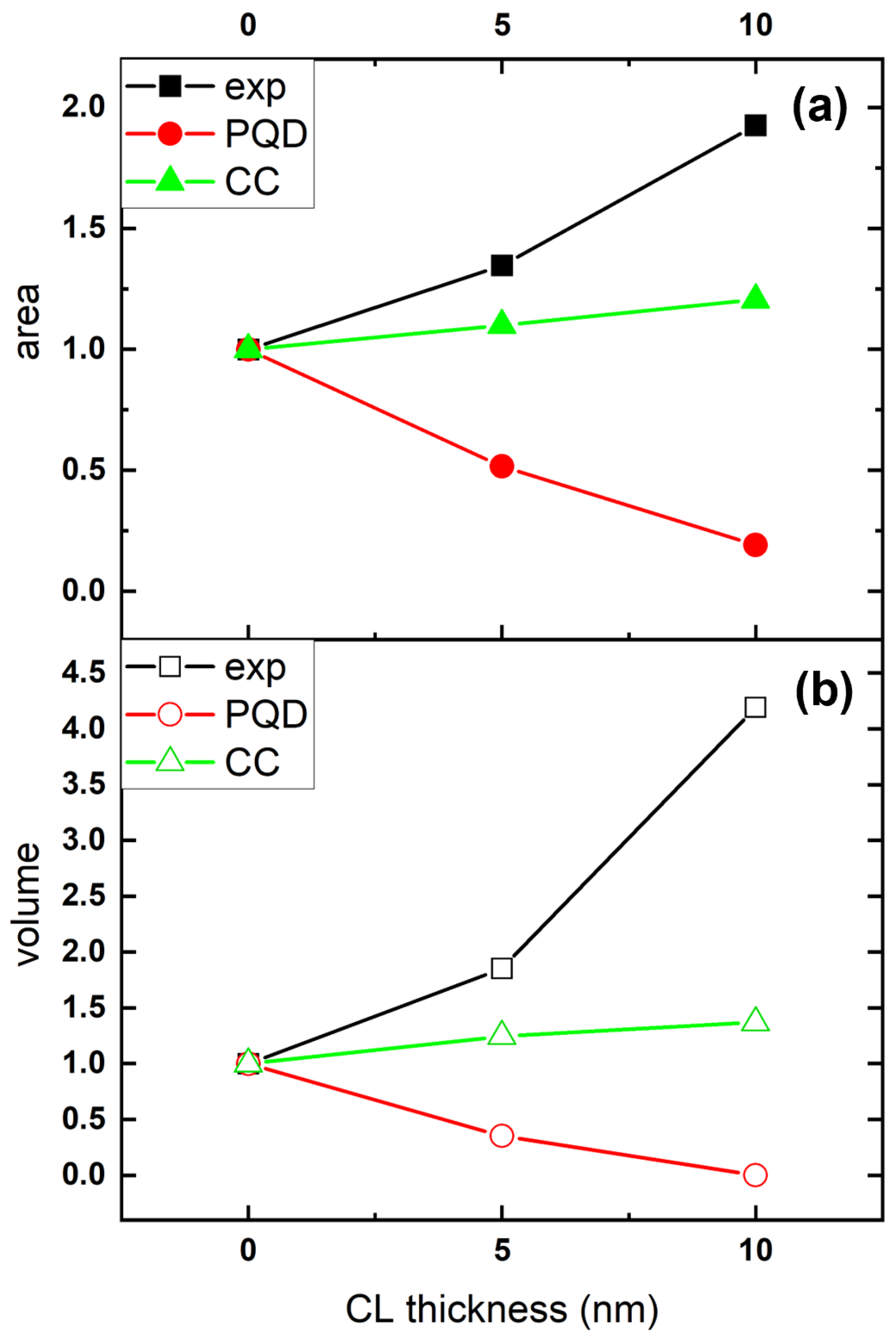 Nanomaterials 12 03571 g005