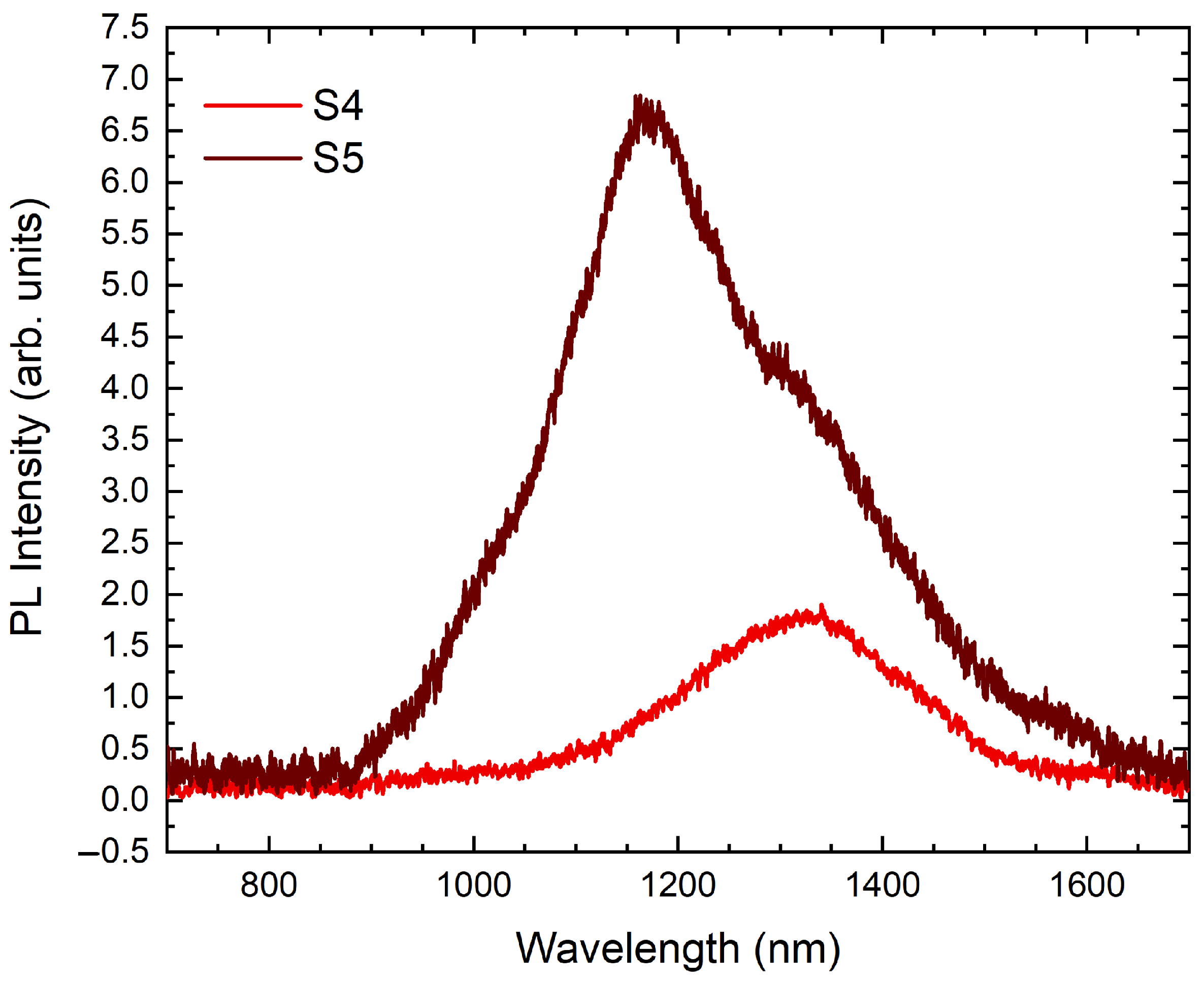Nanomaterials 12 03571 g0a3