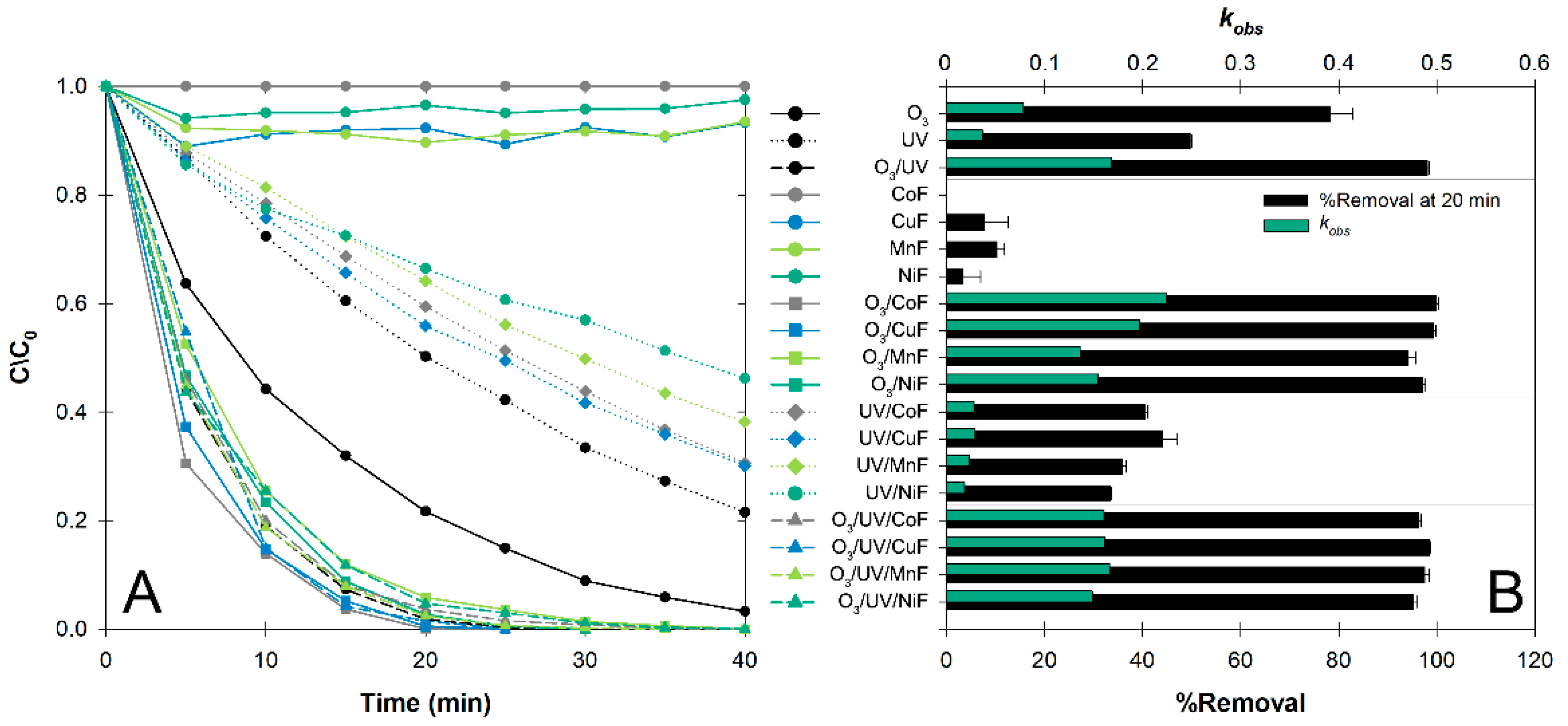 Nanomaterials 12 03573 g001 Nanomaterials 12 03573 g001