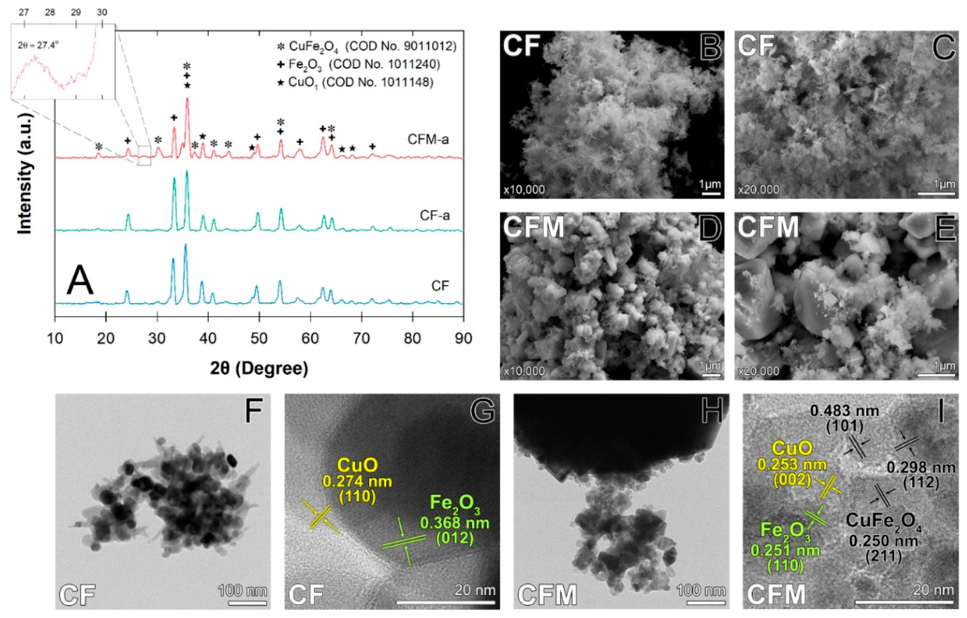 Nanomaterials 12 03573 g002 Nanomaterials 12 03573 g002