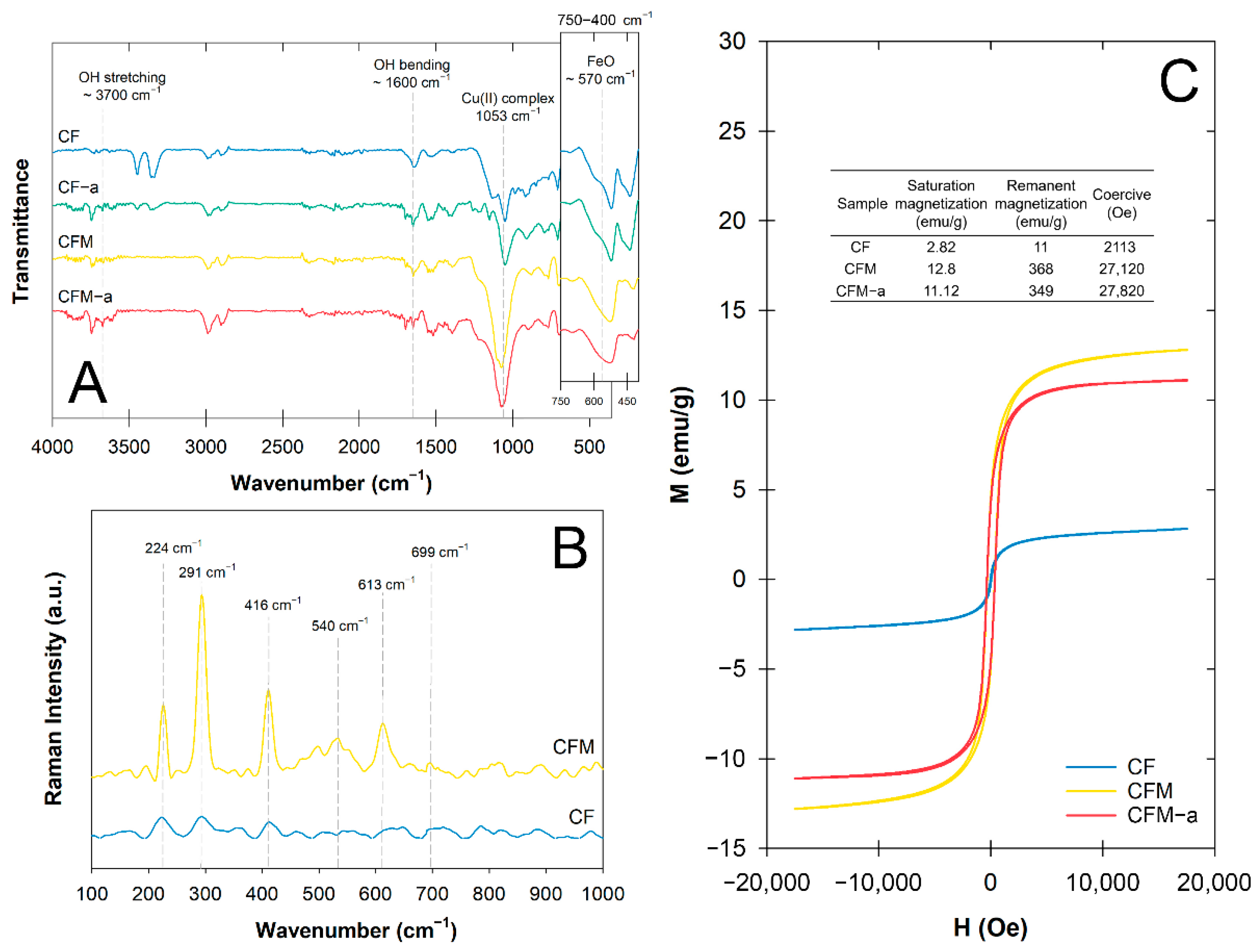 Nanomaterials 12 03573 g003 Nanomaterials 12 03573 g003