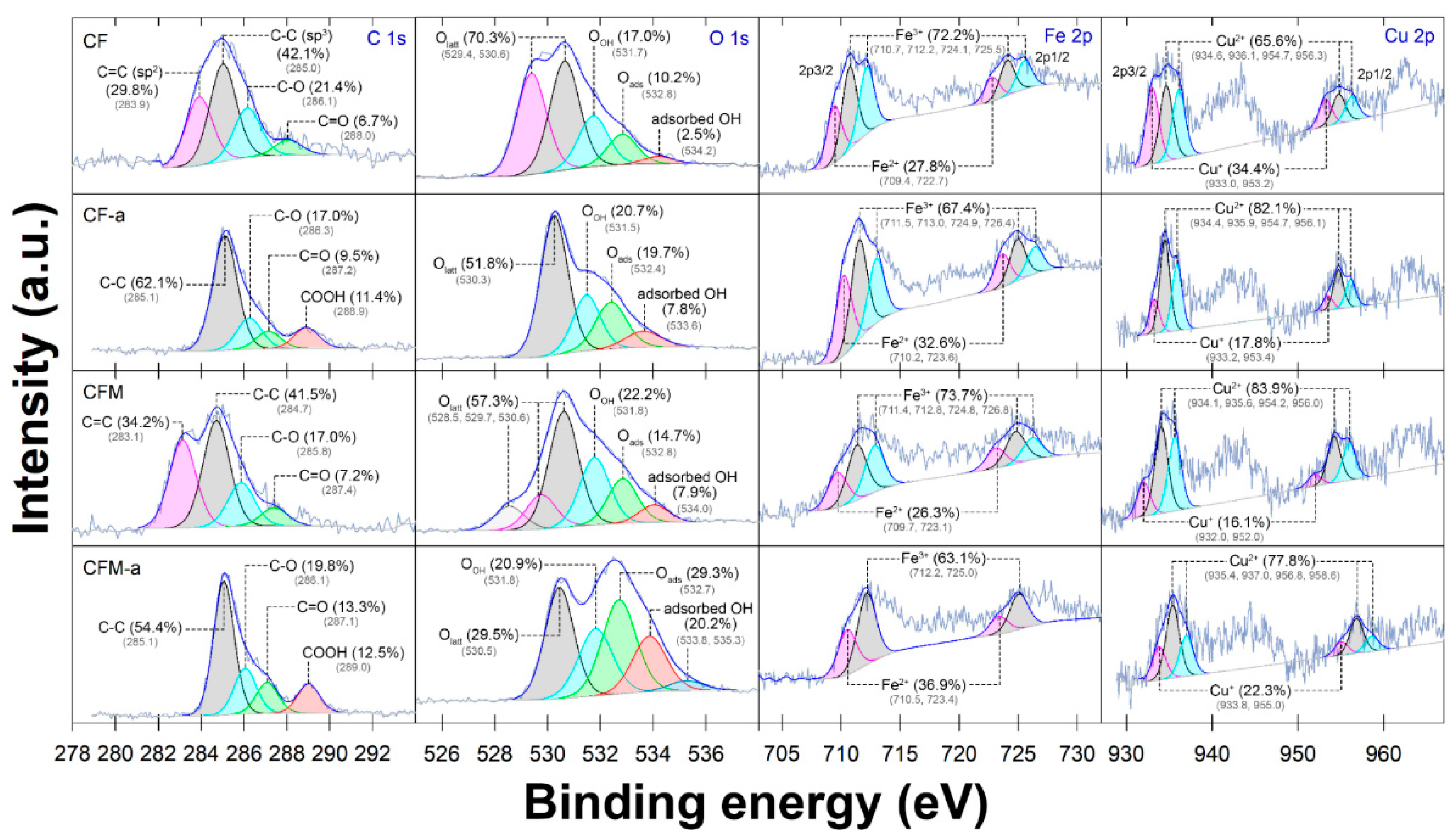 Nanomaterials 12 03573 g004 Nanomaterials 12 03573 g004