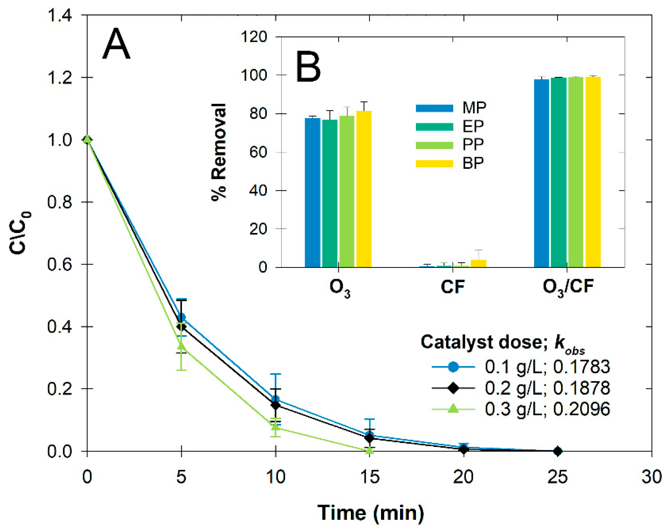 Nanomaterials 12 03573 g005 Nanomaterials 12 03573 g005