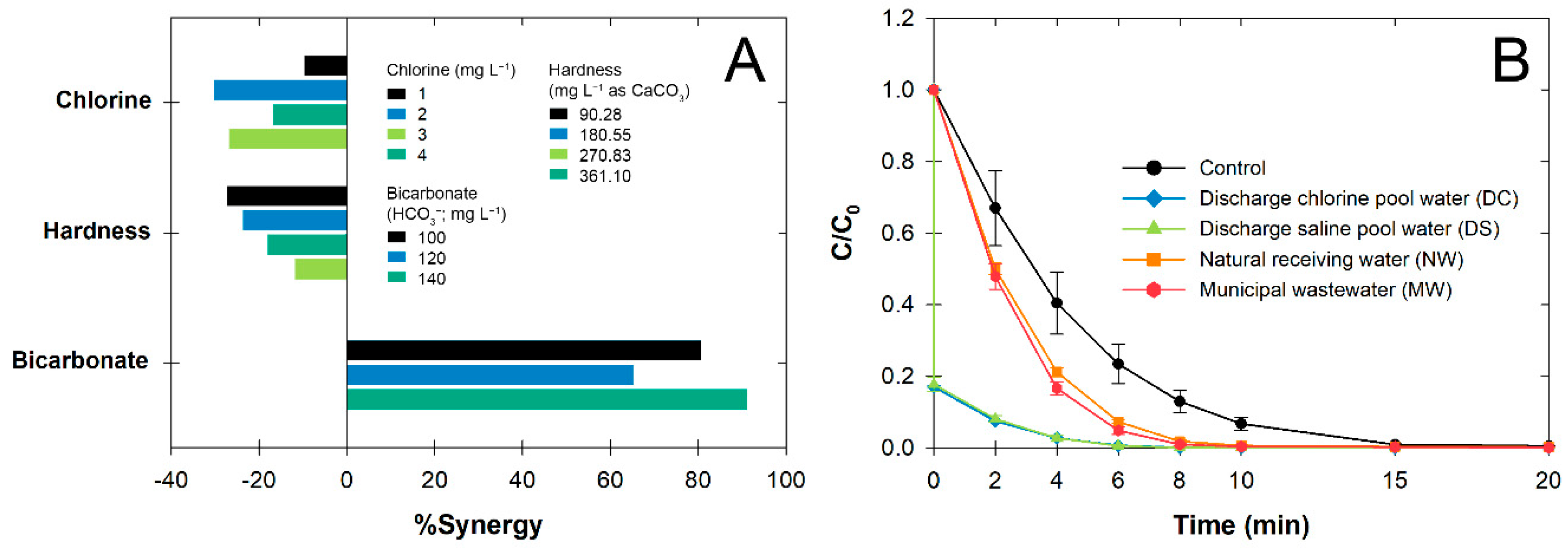Nanomaterials 12 03573 g006 Nanomaterials 12 03573 g006