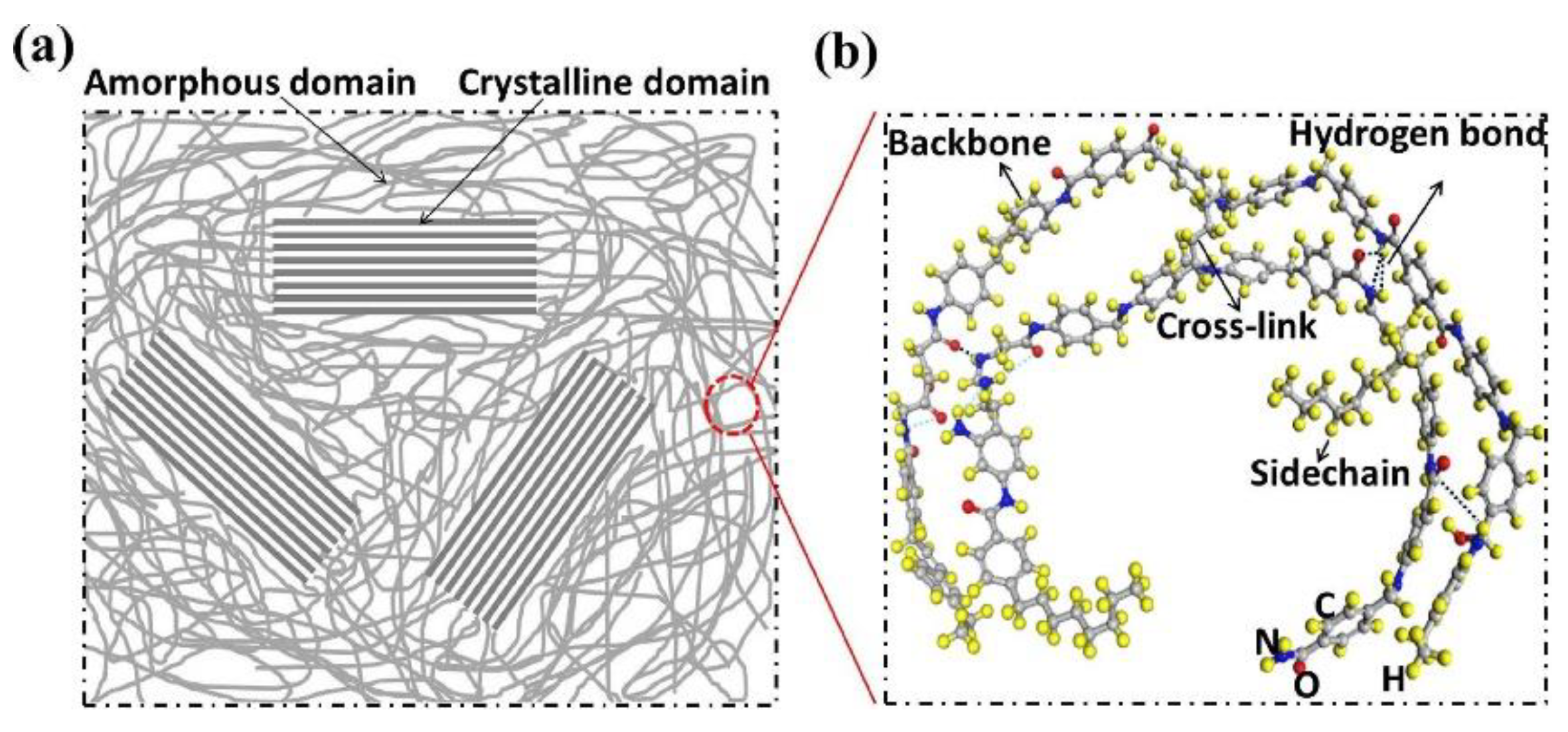 Nanomaterials 12 03574 g002