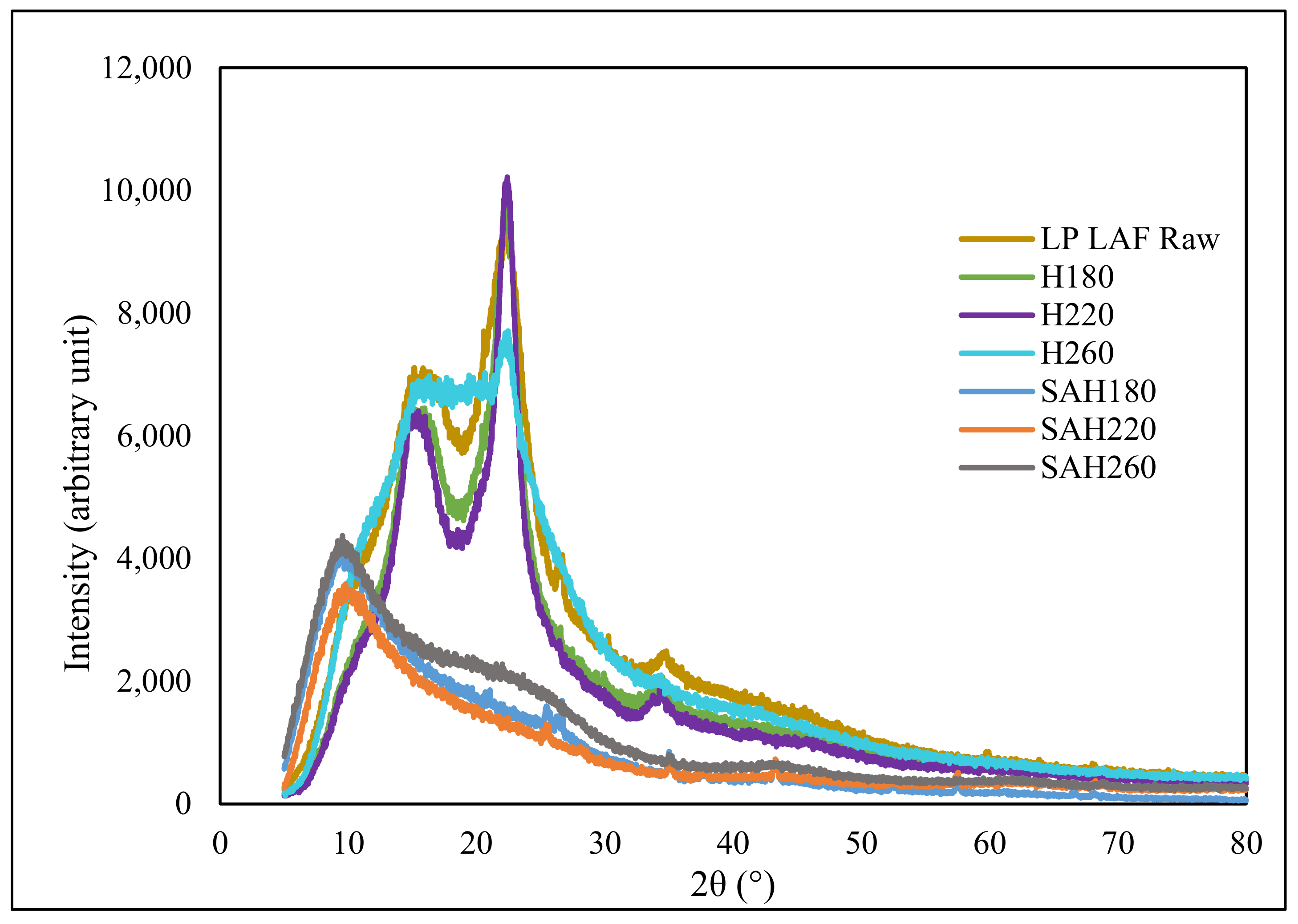 Nanomaterials 12 03575 g001