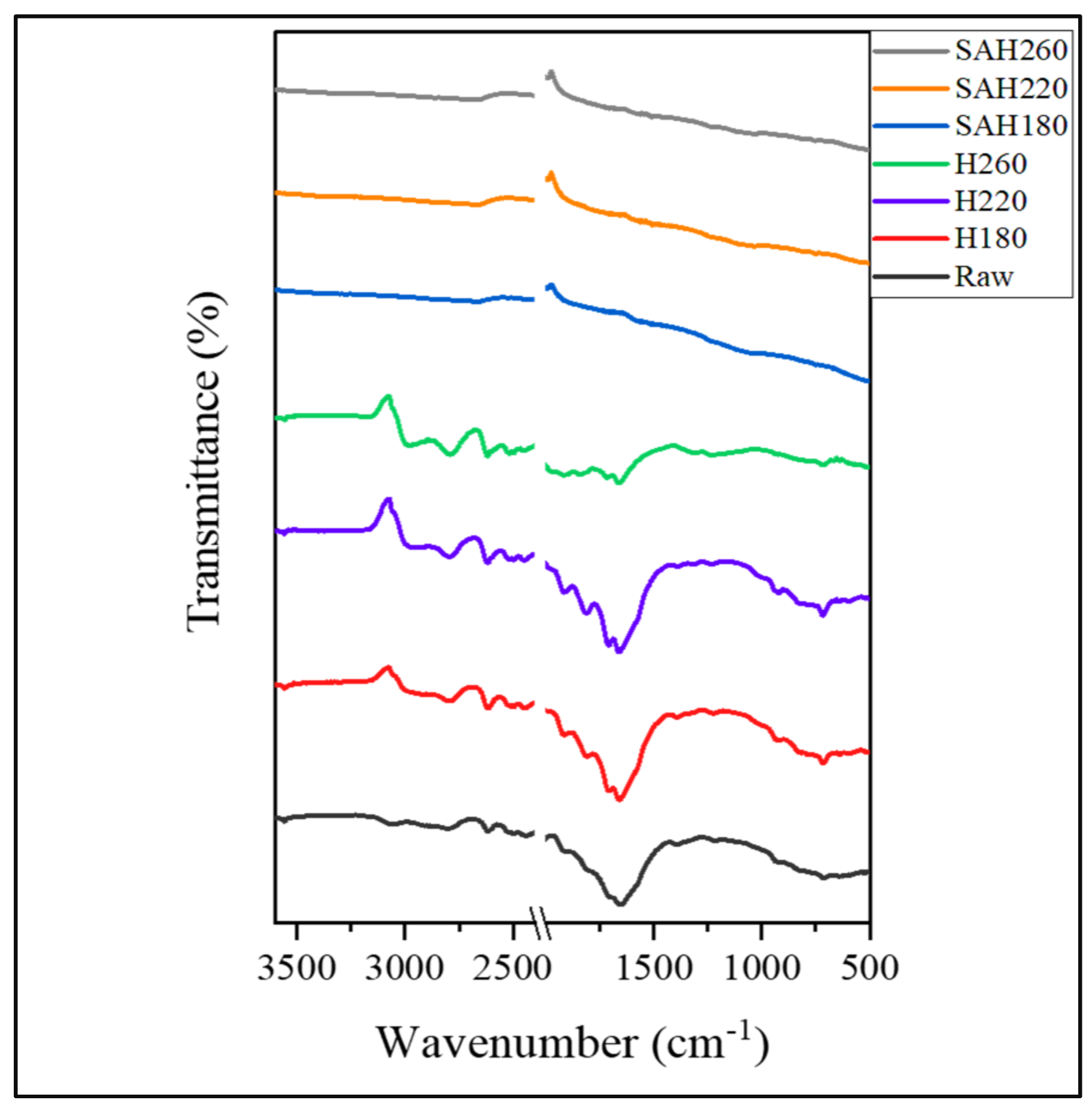 Nanomaterials 12 03575 g003