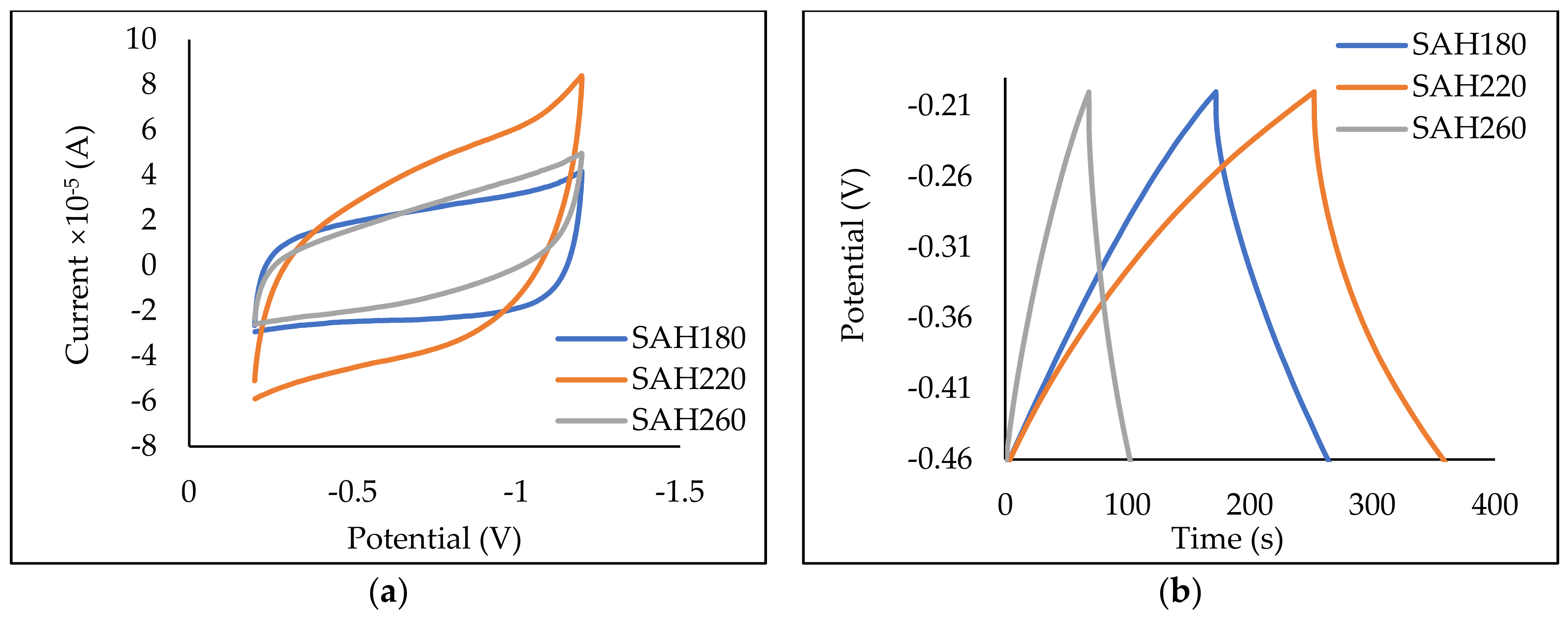Nanomaterials 12 03575 g006a