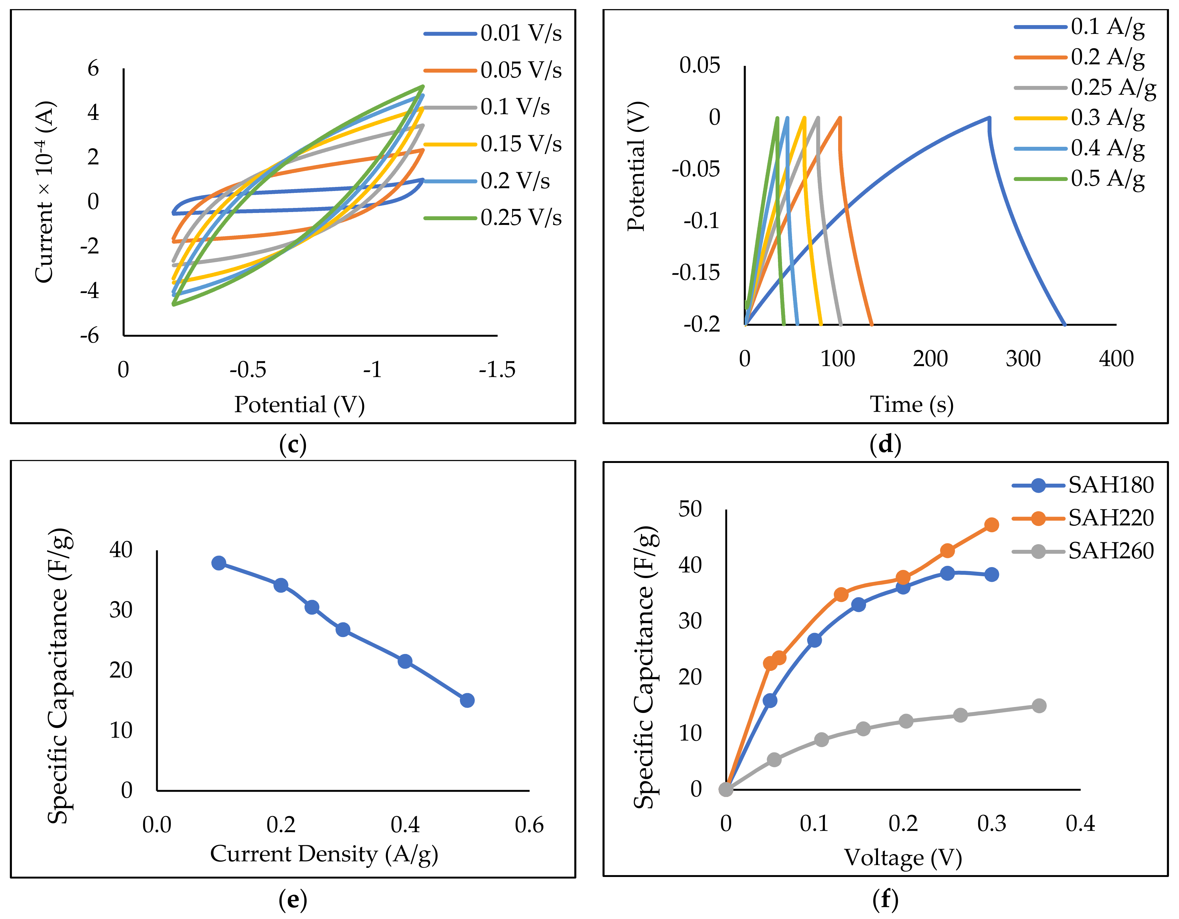 Nanomaterials 12 03575 g006b