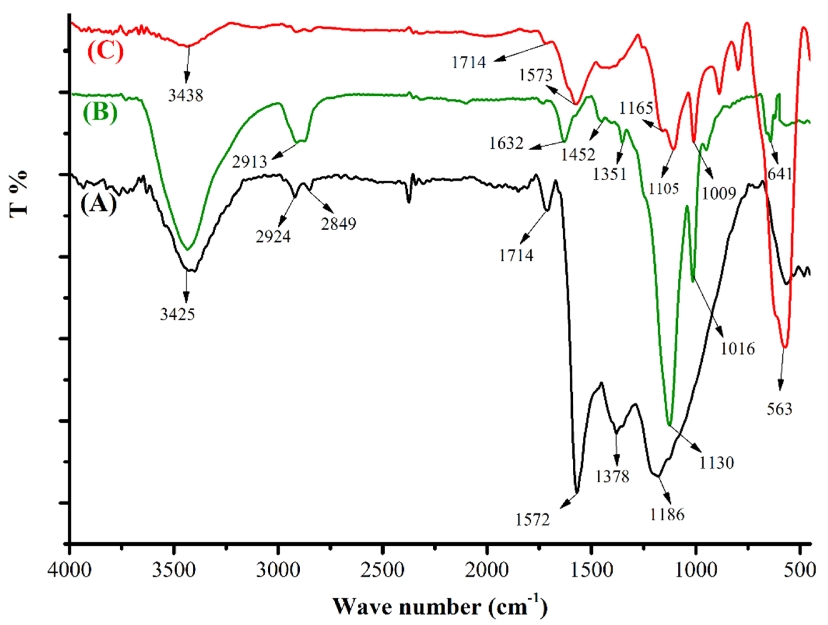 Nanomaterials 12 03576 g001 Nanomaterials 12 03576 g001