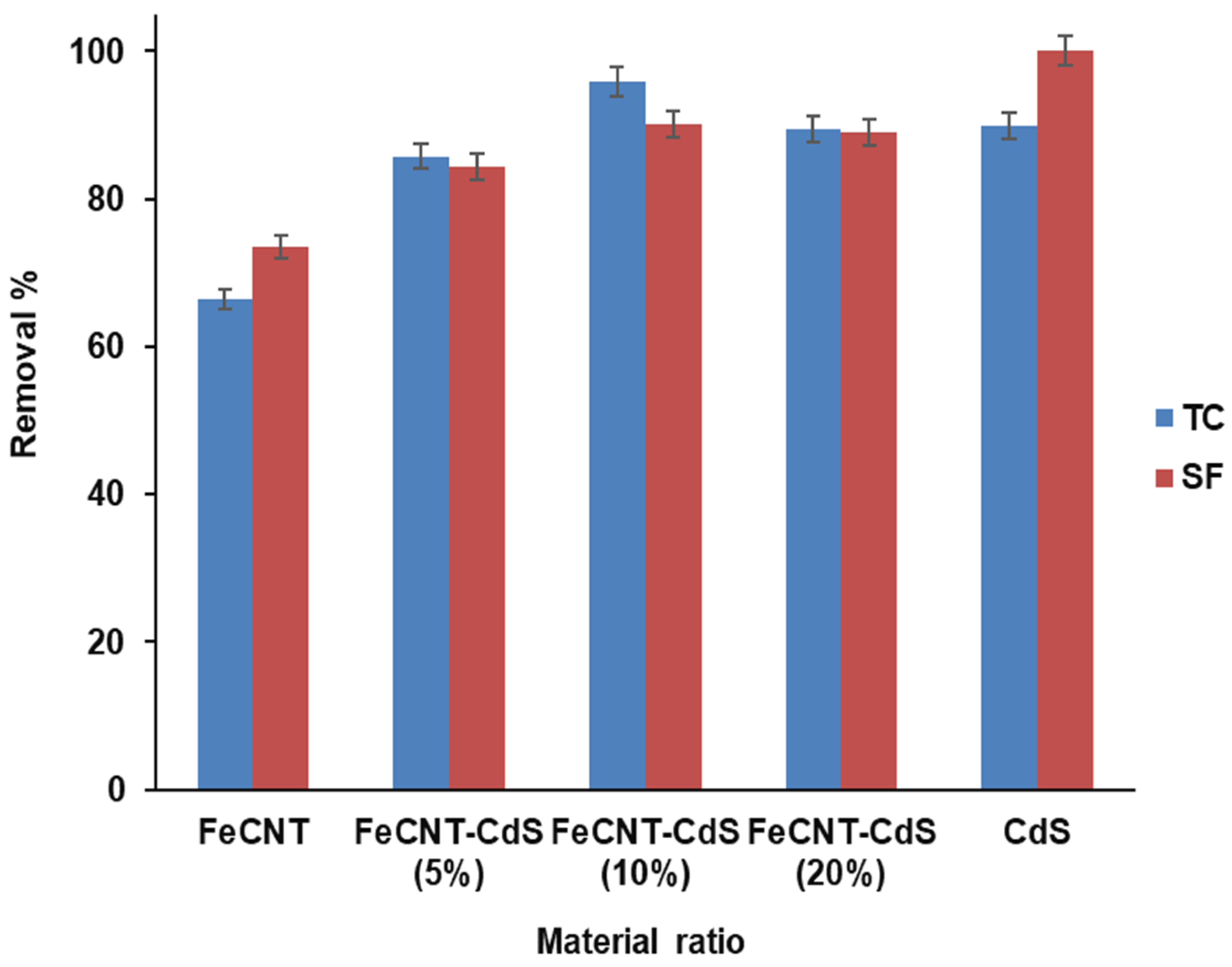 Nanomaterials 12 03576 g003 Nanomaterials 12 03576 g003