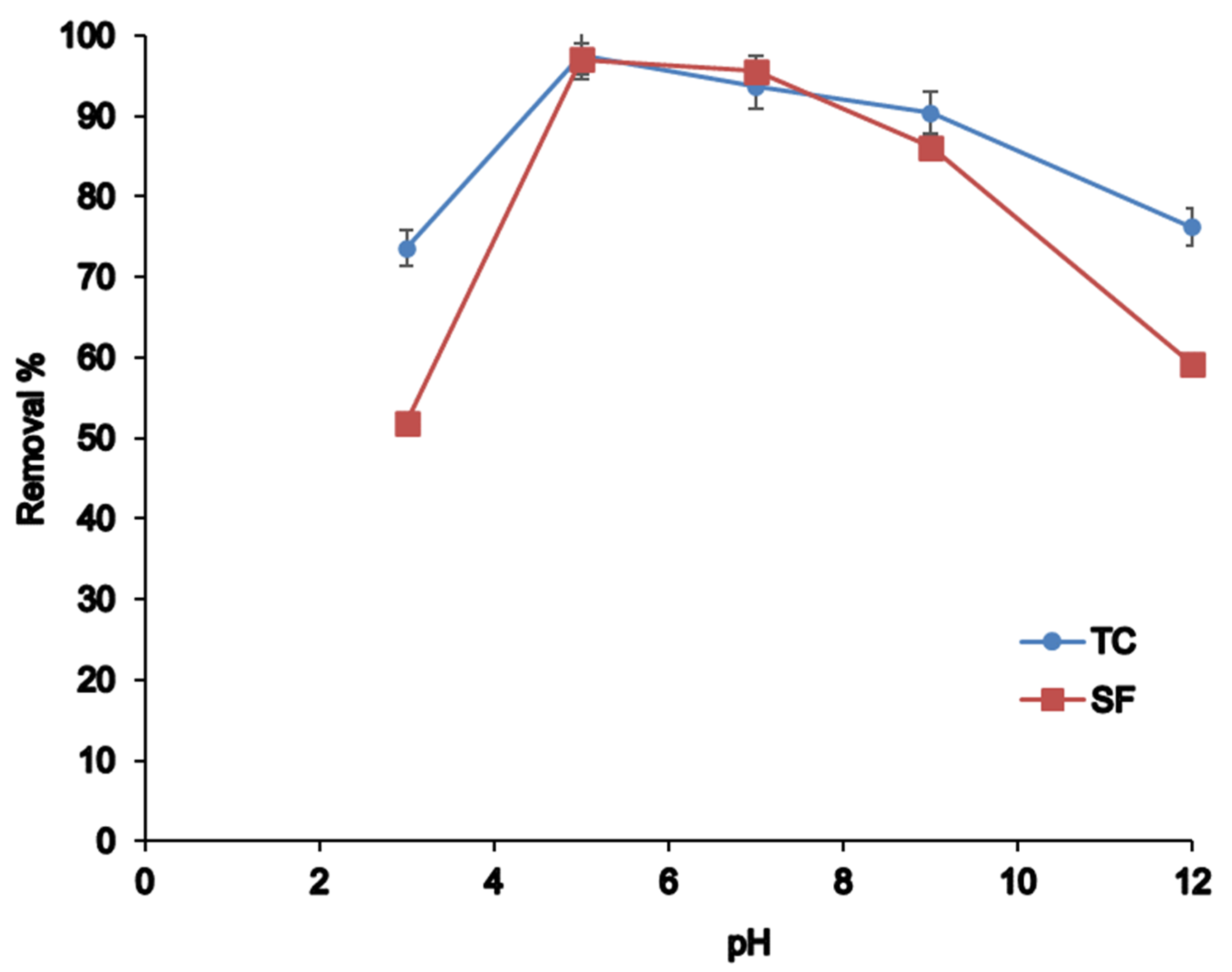 Nanomaterials 12 03576 g004 Nanomaterials 12 03576 g004