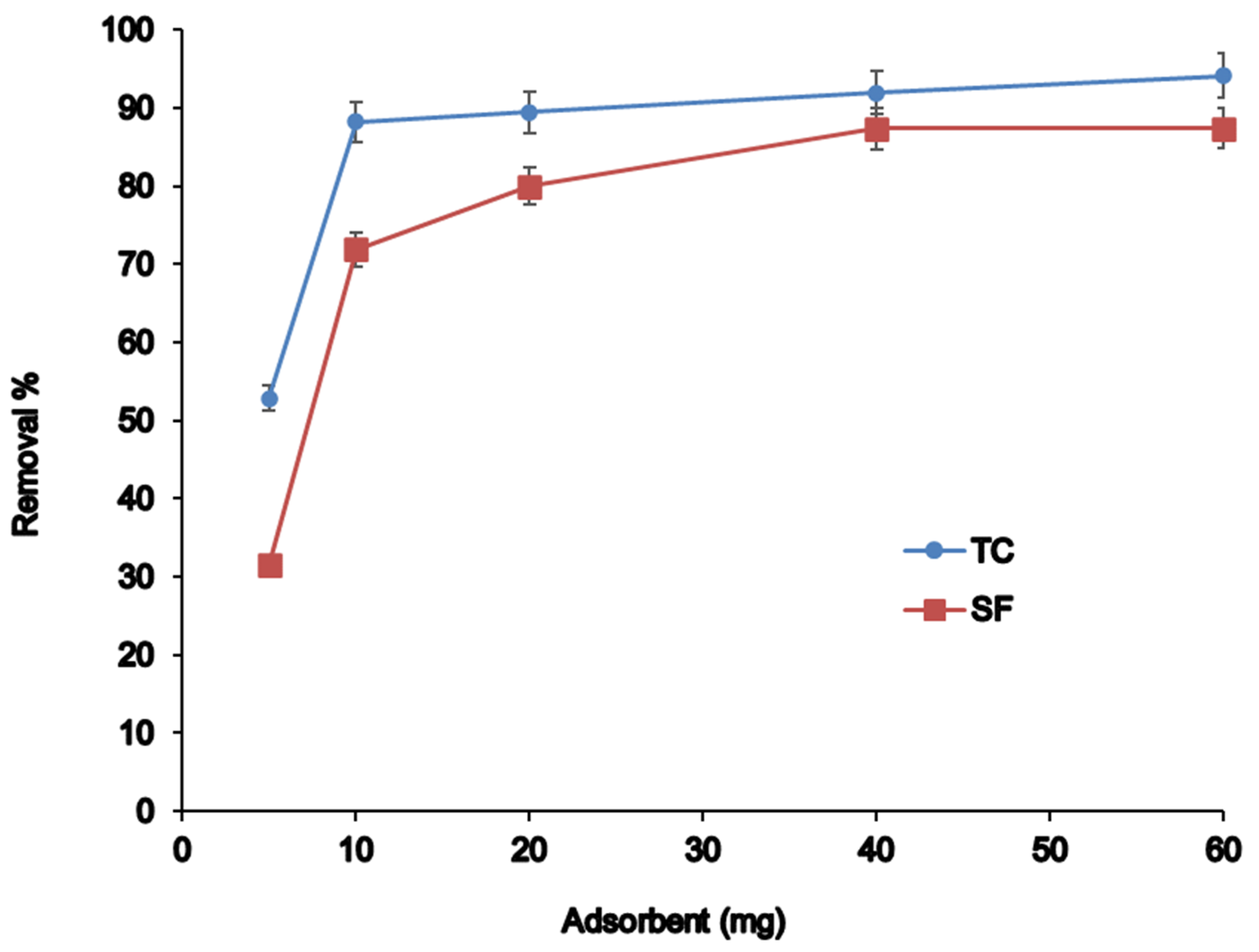 Nanomaterials 12 03576 g005 Nanomaterials 12 03576 g005