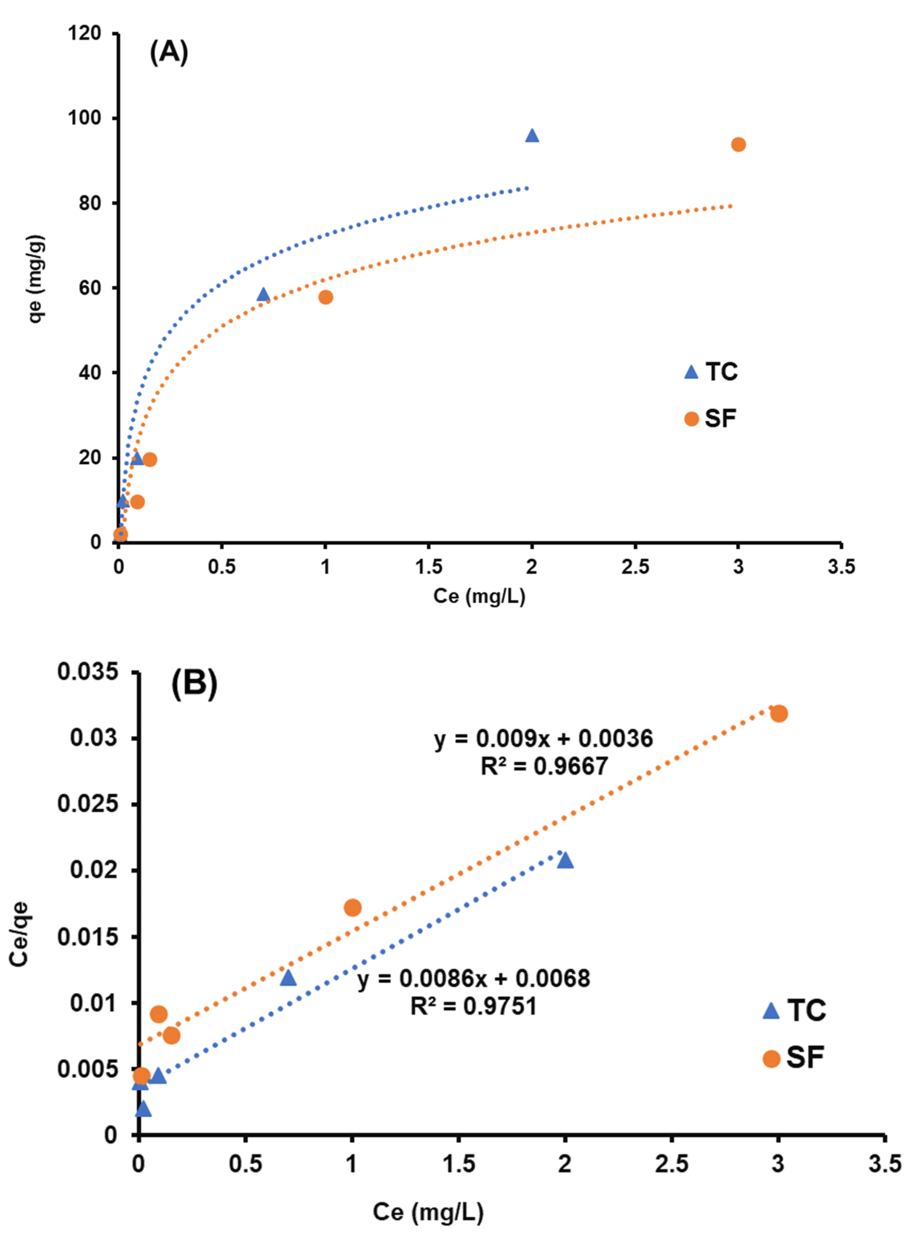 Nanomaterials 12 03576 g009a Nanomaterials 12 03576 g009a
