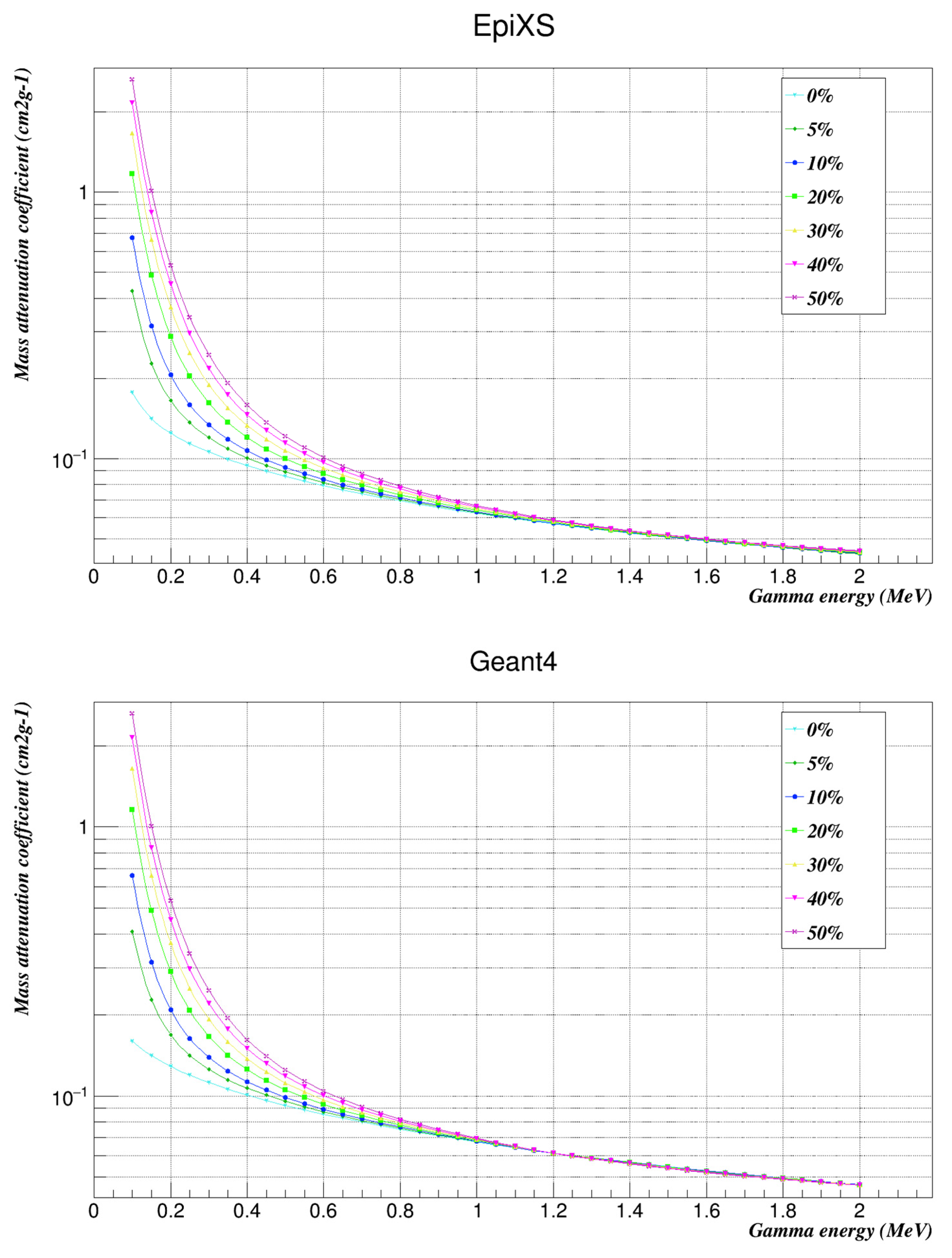 Nanomaterials 12 03577 g002 Nanomaterials 12 03577 g002