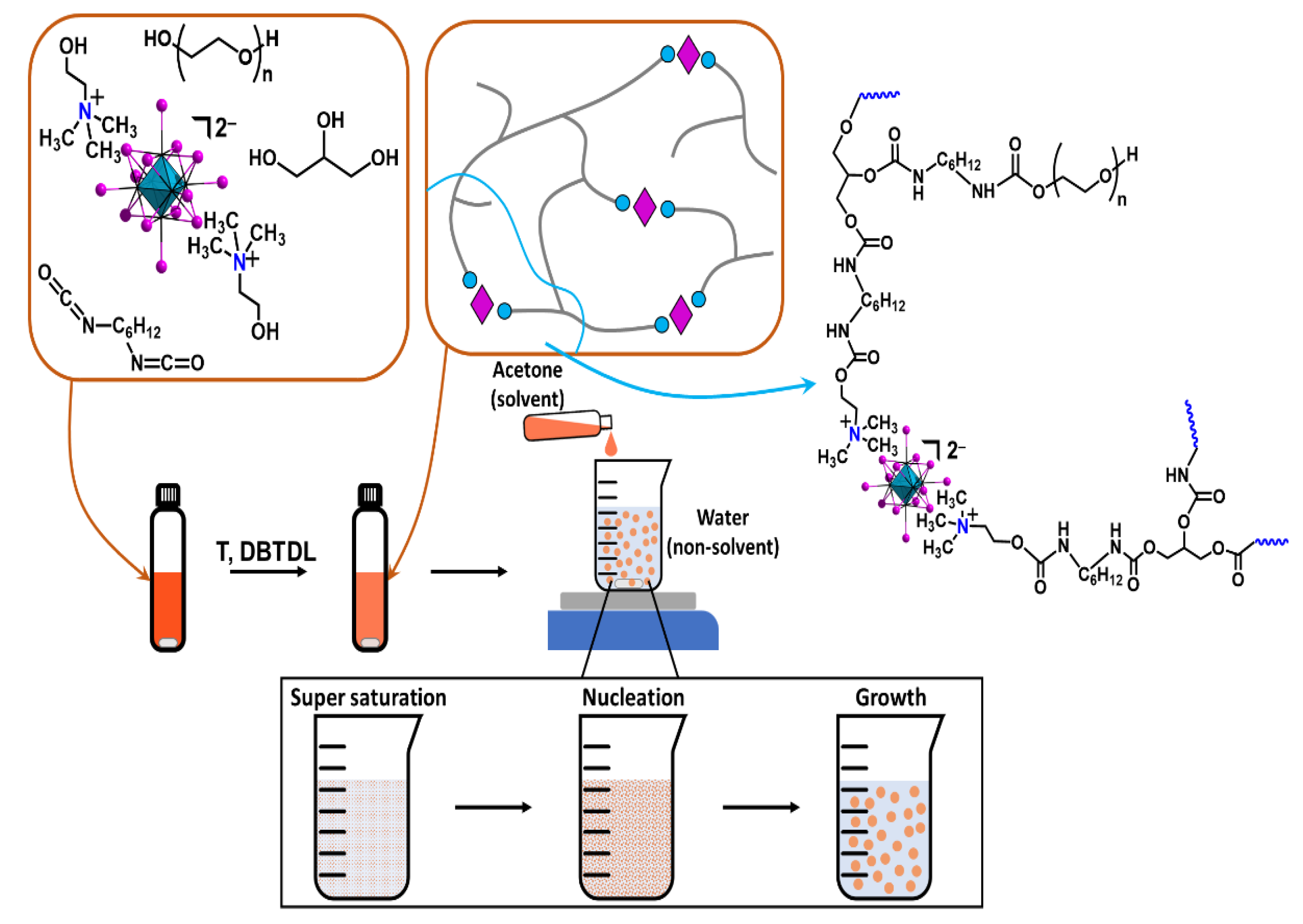 Nanomaterials 12 03580 g001 Nanomaterials 12 03580 g001