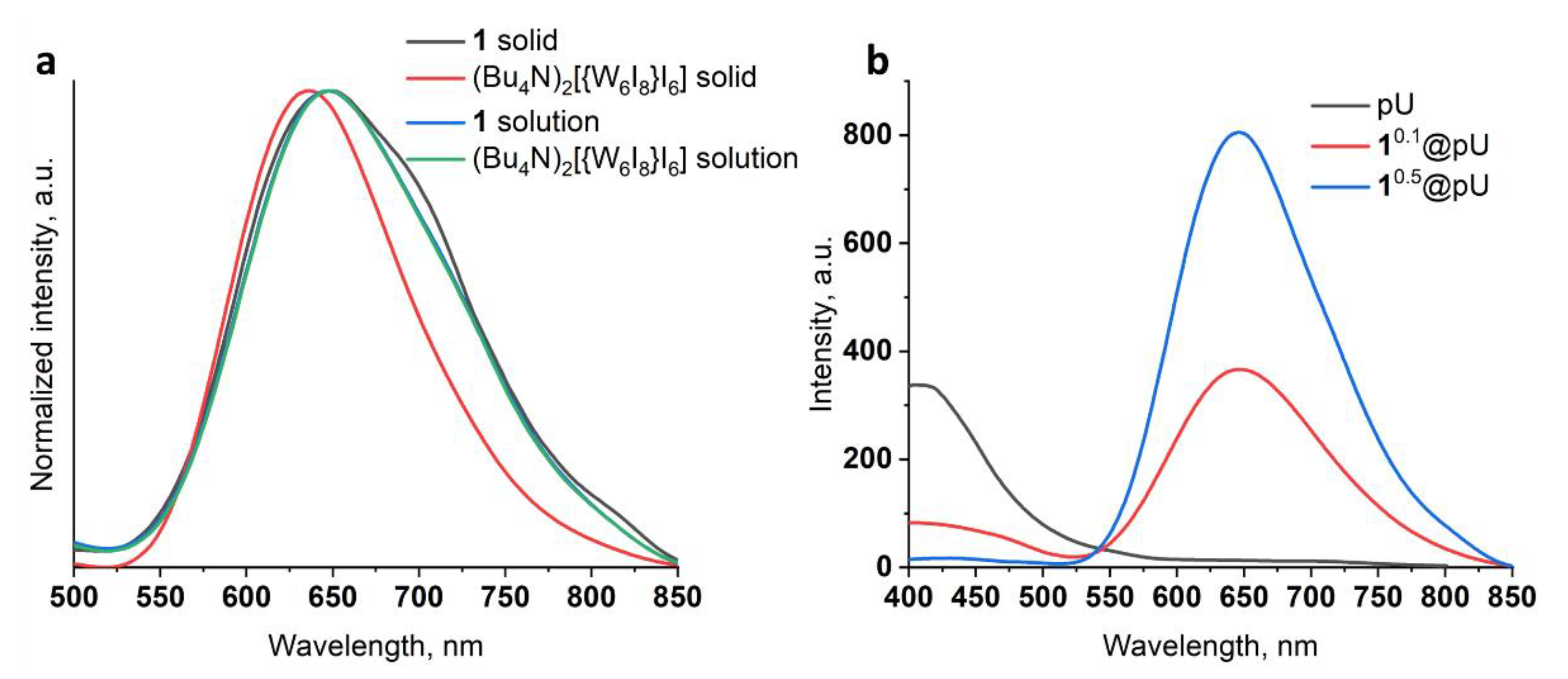 Nanomaterials 12 03580 g003 Nanomaterials 12 03580 g003