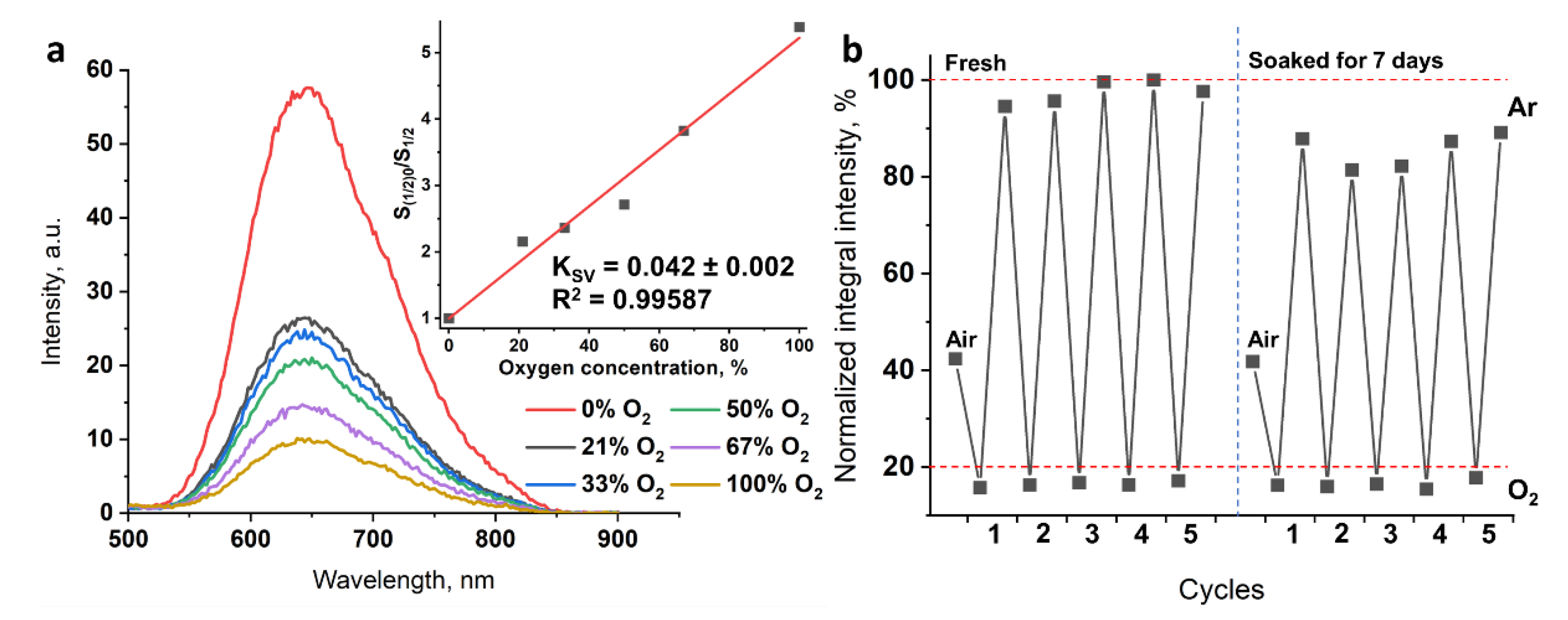 Nanomaterials 12 03580 g005 Nanomaterials 12 03580 g005