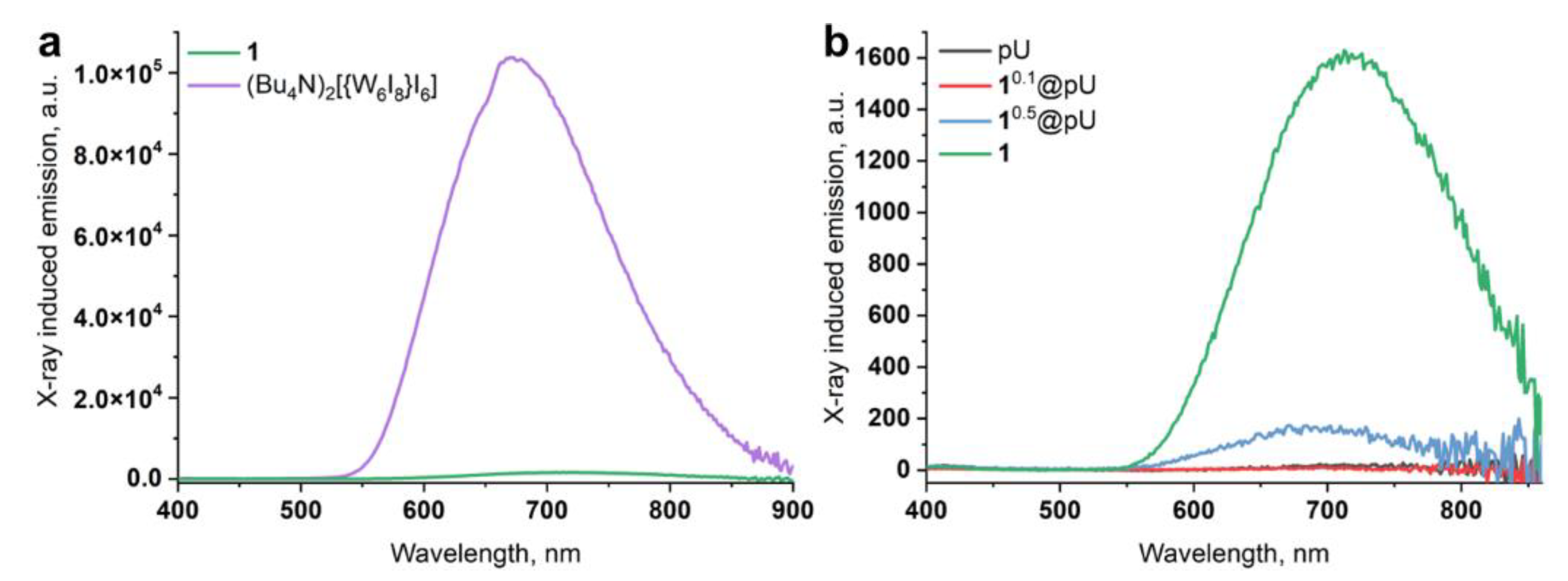 Nanomaterials 12 03580 g006 Nanomaterials 12 03580 g006
