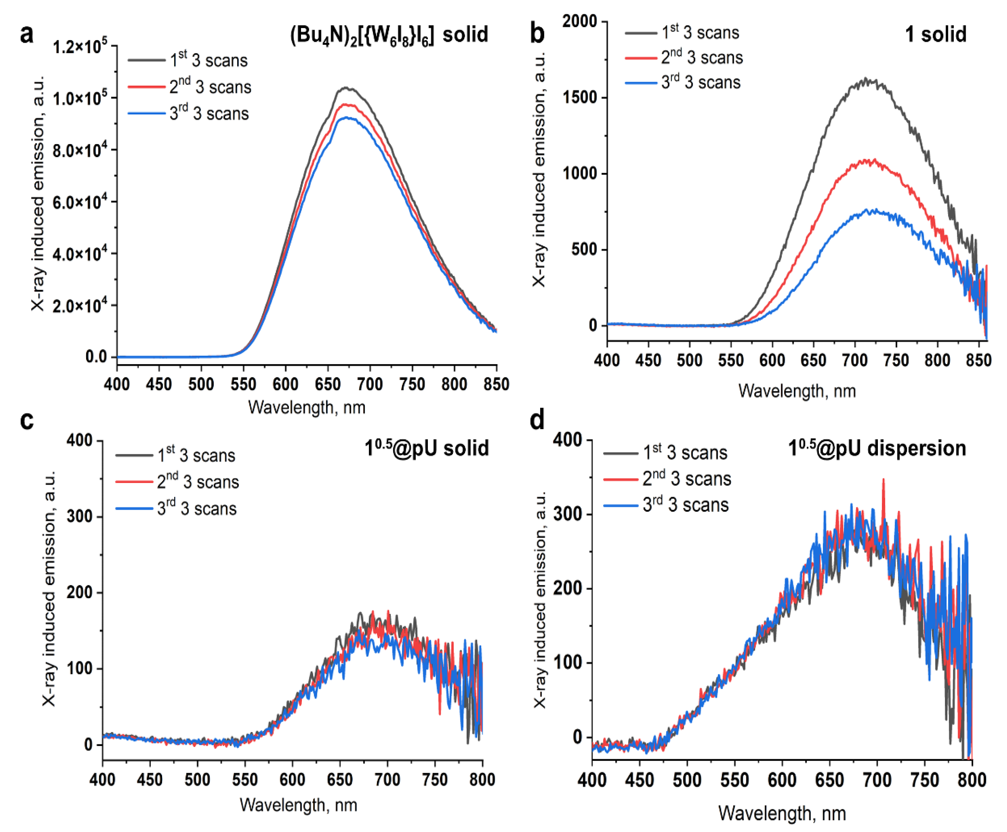 Nanomaterials 12 03580 g007 Nanomaterials 12 03580 g007